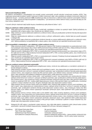 20
Výkonnostní klasifikace ACEA
Na přelomu osmdesátých a  devadesátých let evropští výrobci automobilů vytvořili sdružení označované zkratkou ACEA. Tato
organizace zpracovala komplexní systém hodnocení a třídění motorových olejů. Jeho podstatou je zařazení motorových olejů do tří
aplikačních skupin – označení písmenem A/B charakterizuje oleje pro benzinové a naftové motory osobních automobilů a lehkých
užitkových vozidel, písmeno C oleje kompatibilní s katalyzátory – pro benzinové a lehké naftové motory a písmeno E oleje pro naf-
tové motory nákladních vozů.
• úroveň užitných vlastností olejů každé skupiny charakterizují opět přídavné číslice 1 až 9.
Oleje pro zážehové a lehké vznětové motory
A1/B1 	Oleje aditivované proti tvorbě úsad na pístu, tvorbě kalů, opotřebení a oxidaci za vysokých teplot. Splňují požadavky na
superlehký běh a úsporu paliva. Jsou vhodné jen pro některé motory.
A3/B3 	Oleje určené pro vysoce zatěžované zážehové a vznětové motory nebo pro prodloužené výměnné intervaly dle doporučení
výrobce motoru.
A3/B4 	Oleje pro vysokovýkonné zážehové a vznětové motory s přímým vstřikováním paliva, vhodné také pro použití popsané
v kategorii B3.
A5/B5 	Vysoce stabilní oleje určené pro prodloužené výměnné intervaly ve vysoce zatěžovaných zážehových a vznětových moto-
rech. Splňují požadavky na superlehký běh a úsporu paliva. Jsou vhodné jen pro speciálně konstruované motory.
Oleje kompatibilní s katalyzátory – pro zážehové a lehké vznětové motory
C1 	Oleje určené pro použití s katalyzátory - DPF (filtr pevných částic) a TWC (trojčinný katalyzátor) ve vysokovýkonných moto-
rech požadující nízkoviskozní olej s nízkým SAPS (chemické limity) a HTHSV vyšší než 2,9 mPa.s. Oleje prodlužují životnost
katalyzátorů a snižují spotřebu paliva. Jsou vhodné jen pro speciálně konstruované motory.
C2	Oleje pro použití s katalyzátory DPF a TWC ve vysokovýkonných motorech konstruovaných pro nízkoviskózní oleje s HTH-
SV vyšší než 2,9 mPa.s. Oleje prodlužují životnost katalyzátorů DPF a TWC a snižují spotřebu paliva. Jsou vhodné jen pro
speciálně konstruované motory.
C3 	Oleje pro použití s katalyzátory DPF a TWC ve vysokovýkonných motorech. Prodlužují životnost katalyzátorů DPF a TWC.
Jsou vhodné jen pro speciálně konstruované motory.
C4	Oleje pro použití s katalyzátory DPF a TWC ve vysokovýkonných motorech požadující nízký SAPS a HTHSV vyšší než 3,5
mPa.s. Oleje prodlužují životnost katalyzátorů DPF a TWC. Jsou vhodné jen pro speciálně konstruované motory.
Oleje pro vznětové motory nákladních automobilů
E2 	Oleje běžného použití pro nepřeplňované a přeplňované motory, mírně až více zatěžované a s normálními výměnnými in-
tervaly (kategorie zrušena).
E4 	Oleje poskytují vynikající ochranu čistoty pístů proti opotřebení a sazím. Jsou doporučeny pro vysokovýkonné motory spl-
ňující emisní limity Euro I až Euro V, pracující za těžkých podmínek, např. prodloužené výměnné intervaly podle doporučení
výrobce motoru. Jsou vhodné pro motory bez filtru pevných částic a pro některé motory vybavené recirkulací výfukových
plynů, nebo systémem SCR (selektivní katalytická redukce NOx), podle doporučení výrobce motoru.
E6 	Oleje poskytují vynikající ochranu čistoty pístů – proti opotřebení a sazím. Jsou doporučeny pro vysokovýkonné motory,
splňující emisní limity Euro I až Euro V, pracující za těžkých podmínek, např. prodloužené výměnné intervaly podle doporu-
čení výrobce motoru. Jsou vhodné pro motory vybavené recirkulací výfukových plynů bez nebo s filtry pevných částic a pro
motory se systémem SCR. E6 – kvalita zvlášť doporučena pro motory s filtry pevných částic a je kvalifikována v kombinaci
s palivem s nízkým obsahem síry (max. 50 ppm). Dodržujte však vždy doporučení výrobce motoru.
E7 	Oleje poskytují účinnou ochranu čistoty pístů proti oleštění válců. Poskytují dále zlepšenou ochranu proti opotřebení, úsa-
dám a sazím. Jsou doporučeny pro vysokovýkonné motory, splňující emisní limity Euro I až Euro V, pracující za těžkých
podmínek, např. prodloužené výměnné intervaly podle doporučení výrobce motoru. Jsou vhodné pro motory bez filtrů
pevných částic a pro většinu motorů vybavených recirkulací výfukových plynů, nebo systémem SCR, podle doporučení
výrobce motorů.
E9	Oleje poskytují účinnou ochranu čistoty pístů a proti oleštění válců. Dále umožňují zlepšenou ochranu proti opotřebení,
úsadám a sazím. Jsou doporučeny pro vysokovýkonné motory, splňující emisní limity Euro I až Euro V, pracující za těžkých
podmínek, např. prodloužené výměnné intervaly podle doporučení výrobce motoru. Jsou vhodné pro motory s a bez filtrů
pevných částic a pro většinu motorů vybavených recirkulací výfukových plynů, nebo systémem SCR, podle doporučení
výrobce motorů. Zvlášť doporučeno pro motory s filtry pevných částic v kombinaci s palivem s nízkým obsahem síry. Do-
držujte však vždy doporučení výrobce motoru.
Pozn: 	Kategorie A2 a B2 nejsou v současném vydaní zahrnuty. Jsou však stále platné v posledním znění, dokud budou výrobci
automobilů v servisních knížkách doporučovány. Kategorie E3 a E5 jsou nahrazeny kategorií E7.
Vysvětlivky: 	 DPF (Diesel Particulate Filter) 	 filtr pevných částic
	 TWC (Three Way Catalyst) 	 trojčinný katalyzátor
	 EGR (Exhaust Gas Recirculation)	 recirkulace výfukových plynů
	 SCR (Selective Caralysts Reduction) 	selektivní katalytická redukce NOx – úprava složení výfukových ply-
nů močovinou (činidlo AdBlue = 32,5% vodný roztok močoviny)
 