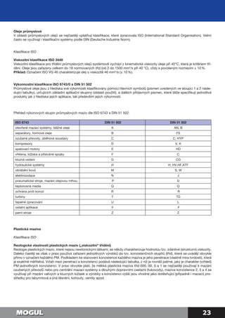 23
Oleje průmyslové
V oblasti průmyslových olejů se nejčastěji uplatňují klasifikace, které zpracovala ISO (International Standard Organisation). Velmi
často se využívají i klasifikační systémy podle DIN (Deutsche Industrie Norm).
Klasifikace ISO
Viskozitní klasifikace ISO 3448
Viskozitní klasifikace pro třídění průmyslových olejů systémově vychází z kinematické viskozity oleje při 40°C, která je kritériem tří-
dění. Oleje jsou zařazeny celkem do 18 normovaných tříd (od 2 do 1500 mm2
/s při 40 °C), vždy s povoleným rozmezím ± 10 %.
Příklad: Označení ISO VG 46 charakterizuje olej o viskozitě 46 mm2
/s (± 10 %).
Výkonnostní klasifikace ISO 6743/0 a DIN 51 502
Průmyslové oleje jsou z hlediska své výkonnosti klasifikovány pomocí hlavních symbolů (písmen uvedených ve sloupci 1 a 2 násle-
dující tabulky), určujících základní aplikační skupiny (oblasti použití), a dalších přídavných písmen, které blíže specifikují jednotlivé
produkty jak z hlediska jejich aplikace, tak především jejich výkonnosti.
Přehled výkonových skupin průmyslových maziv dle ISO 6743 a DIN 51 502:
ISO 6743 DIN 51 502 DIN 51 502
otevřené mazací systémy, běžné oleje A AN, B
separátory, formové oleje B FS
ozubené převody, oběhové soustavy C C, HYP
kompresory D V, K
spalovací motory E HD
vřetena, ložiska a příslušné spojky F C
kluzná vedení G CG
hydraulické systémy H H, HV,HF,ATF
obrábění kovů M S, W
elektroizolace N J
pneumatické stroje, mazání olejovou mlhou P D
teplonosná media Q Q
ochrana proti korozi R R
turbíny T TD
tepelné zpracování U L
ostatní aplikace Y F
parní stroje Z Z
Plastická maziva
Klasifikace ISO
Reologické vlastnosti plastických maziv („viskozitní“ třídění)
Reologie plastických maziv, které nejsou newtonickými látkami, se někdy charakterizuje hodnotou tzv. zdánlivé (strukturní) viskozity.
Daleko častěji se však v praxi používá zařazení jednotlivých výrobků do tzv. konzistenčních stupňů (tříd), které se uvádějí obvykle
přímo v označení každého PM. Podkladem ke stanovení konzistence každého maziva je jeho penetrace (vlastně míra tvrdosti), která
je exaktně měřitelná. Vztah mezi penetrací a konzistencí podává následující tabulka, z níž je rovněž patrné, jaký je charakter (vzhled)
PM jednotlivých konzistencí. V praxi obvykle platí, že měkká plastická maziva tříd 000, 00, 0 a 1 se nejčastěji používají k mazání
ozubených převodů nebo pro centrální mazací systémy s dlouhými dopravními cestami (tukovody), maziva konzistence 2, 3 a 4 se
využívají při mazání valivých a kluzných ložisek a výrobky s konzistencí vyšší jsou vhodné jako dotěsňující (případně i mazací) pro-
středky pro labyrintová a jiná těsnění, kohouty, ventily apod.
 