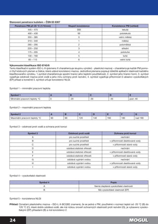 24
Stanovení penetrace kuželem – ČSN 65 6307
Penetrace PM při 25 °C (1/10 mm) Stupeň konzistence Konzistence PM (vzhled)
445 – 475 000 tekutá
400 – 430 00 polotekutá
355 – 385 0 velmi měkká
310 – 340 1 měkká
265 – 295 2 poloměkká
220 – 250 3 střední
175 – 205 4 polotuhá
130 – 160 5 tuhá
85 – 115 6 velmi tuhá
Výkonnostní klasifikace ISO 6743/9
Tento klasifikační systém-ISO-L-X-(písmeno X charakterizuje skupinu výrobků - plastická maziva) – charakterizuje každé PM pomo-
cí čtyř kódových písmen a číslice, která udává konzistenci maziva. Jednotlivá písmena popisují důležité aplikační vlastnosti každého
klasifikovaného výrobku. 1.symbol charakterizuje spodní hranici jeho teplotní použitelnosti, 2. symbol jeho hranici horní, 3. symbol
vyjadřuje odolnost maziva proti vodě a jeho míru ochrany proti rezivění, 4. symbol vyjadřuje přítomnost či absenci vysokotlakých
(EP) přísad a konečně 5. symbol určuje konzistenci NLGI.
Symbol 1 – minimální pracovní teplota
Symbol 1 A B C D E
Minimální pracovní teploty °C 0 -20 -30 -40 pod -40
Symbol 2 – maximální pracovní teplota
Symbol 2 A B C D E F G
Maximální pracovní teploty °C 60 90 120 140 160 180 nad 180
Symbol 3 – odolnost proti vodě a ochrana proti korozi
Symbol 3 Odolnost proti vodě Ochrana proti korozi
A pro suché prostředí nechrání
B pro suché prostředí v přítomnosti destilované vody
C pro suché prostředí v přítomnosti slané vody
D odolává statické vlhkosti nechrání
E odolává statické vlhkosti v přítomnosti destilované vody
F odolává statické vlhkosti v přítomnosti slané vody
G odolává vypírání vodou nechrání
H odolává vypírání vodou v přítomnosti destilované vody
I odolává vypírání vodou v přítomnosti slané vody
Symbol 4 – vysokotlaké vlastnosti
Symbol 4 Popis
A Nemá zlepšené vysokotlaké vlastnosti
B Má vysokotlaké vlastnosti (EP)
Symbol 5 – konzistence NLGI
Příklad: Označení plastického maziva – ISO-L-X-BCGB2 znamená, že se jedná o PM, použitelné v rozmezí teplot od -20 °C (B) do
120 °C (C), které dobře odolává vodě, ale má nízkou úroveň ochranných vlastností proti rezivění (G), je vybaveno vysoko-
tlakými (EP) přísadami (B) a má konzistenci 2.
 