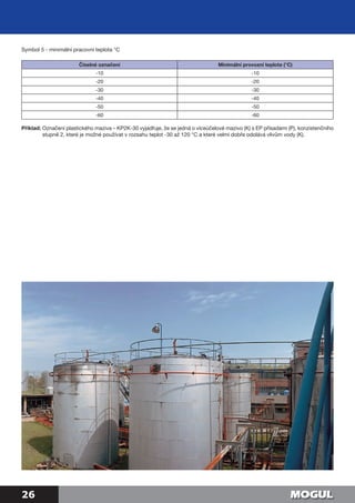26
Symbol 5 - minimální pracovní teplota °C
Číselné označení Minimální provozní teplota (°C)
-10 -10
-20 -20
-30 -30
-40 -40
-50 -50
-60 -60
Příklad: Označení plastického maziva – KP2K-30 vyjadřuje, že se jedná o víceúčelové mazivo (K) s EP přísadami (P), konzistenčního
stupně 2, které je možné používat v rozsahu teplot -30 až 120 °C a které velmi dobře odolává vlivům vody (K).
 