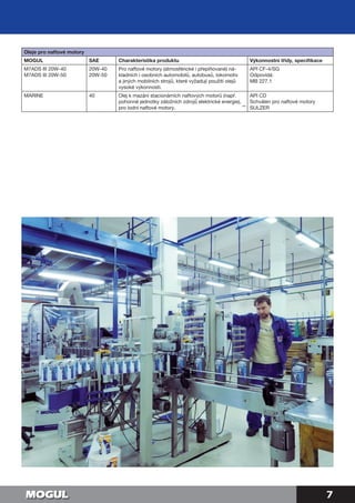 7
Oleje pro naftové motory
MOGUL SAE Charakteristika produktu Výkonnostní třídy, specifikace
M7ADS III 20W-40
M7ADS III 20W-50
20W-40
20W-50
Pro naftové motory (atmosférické i přeplňované) ná-
kladních i osobních automobilů, autobusů, lokomotiv
a jiných mobilních strojů, které vyžadují použití olejů
vysoké výkonnosti.
API CF-4/SG
Odpovídá:
MB 227.1
MARINE 40 Olej k mazání stacionárních naftových motorů (např.
pohonné jednotky záložních zdrojů elektrické energie),
pro lodní naftové motory.
API CD
Schválen pro naftové motory
SULZER**
 