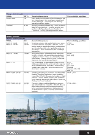 9
Oleje pro ztrátové mazání
MOGUL ISO VG Charakteristika produktu Výkonnostní třídy, specifikace
ALFA HOBBY 100 Olej s velice dobrou ochranou proti opotřebení pro veš-
kerá ztrátová mazání silně namáhaných řetězů, čepů,
kloubů, přítlačných a vodicích prvků atd. Obsahuje
speciální přilnavostní přísadu.
ALFA BIO 46, 68 Biologicky snadno rozložitelné oleje, určené pro mazání
řetězů lišt motorových pil, s výraznou ochranou proti
opotřebení. Splňují požadavek „Lesního zákona“
č.289/95 Sb. Obsahují speciální přilnavostní přísadu.
Oleje pro motocykly
Oleje pro moderní motocykly
MOGUL SAE Charakteristika produktu Výkonnostní třídy, specifikace
MOTO 4T 5W-40
MOTO 4T 10W-40
5W-40
10W-40
Syntetické motorové oleje pro čtyřdobé vysoce výkon-
né benzinové motory motocyklů a čtyřkolek, kde se
používá společná olejová náplň jak pro mazání motoru,
tak i převodovky včetně mokré spojky. Zamezuje pro-
kluzu spojky a chrání mechanizmus před nadměrným
opotřebením.
API SM
JASO MA 2
MOTO 4T 15W-40 15W-40 Pro čtyřdobé vysoce výkonné benzinové motory mo-
tocyklů a čtyřkolek, kde se používá společná olejová
náplň jak pro mazání motoru, tak i převodovky včetně
mokré spojky. Zamezuje prokluzu spojky a chrání me-
chanizmus před nadměrným opotřebením.
API SM
JASO MA 2
MOTO 2T FD - Plně syntetický olej na esterové bázi určený pro dvou-
dobé vysokootáčkové silně namáhané motory zejména
skútrů včetně sněžných, motocyklů a ostatní techniky,
která se maže směsí oleje s benzinem nebo pomocí
dávkovacího čerpadla.
API TC
JASO FD
ISO-L-EGD
Odpovídá:
Husqvarna 346 a 372
Rotax 253
MOTO TRANS 75W-90 75W-90 Syntetický převodový olej pro mazání širokého spektra
extrémně zatížených převodových ústrojí moderních
motocyklů a čtyřkolek. Zaručuje dlouhodobou vynikající
viskozitní a teplotní stabilitu, ochranu proti opotřebení a
korozi. Zajišťuje bezchybnou funkci řazení a spojky. Je
vhodný pro celoroční používání.
API GL-4, GL-5
MOTO TRANS 80W-90 80W-90 Převodový olej pro mazání silně zatížených převodo-
vých ústrojí moderních motocyklů a čtyřkolek. Zaručuje
dlouhodobou vynikající viskozitní a teplotní stabilitu,
ochranu proti opotřebení a korozi. Zajišťuje bezchyb-
nou funkci řazení a spojky. Je vhodný pro celoroční
používání.
API GL-4, GL-5
**
**
**
 