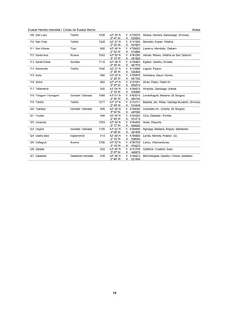 ArabaEuskal Herriko mendiak / Cimas de Euskal Herria
San Leon 1228Toloño 42º 36' N 4716070
2º 41' W 525902
Ábalos, Herrera, Samaniego. (Errioxa)109 Y.
X.
San Tirso 1329Toloño 42º 37' N 4717950
2º 32' W 537607
Bernedo, Kripan, Villafría.110 Y.
X.
San Vitores 892Tuyo 42º 48' N 4739603
2º 52' W 510880
Lasierra, Mandaita, Olabarri.111 Y.
X.
Santa Ana 1042Árcena 42º 50' N 4743280
3º 13' W 481605
Herrán, Ribera, Villafría de San Zadornil.112 Y.
X.
Santa Elena 1110Iturrieta 42º 48' N 4739483
2º 25' W 547733
Egileor, Gereñu, Erroeta.113 Y.
X.
Semendia 1042Toloño 42º 37' N 4718986
2º 38' W 530485
Lagran, Pipaon.114 Y.
X.
Soila 990 42º 42' N 4726876
2º 25' W 547785
Antoñana, Atauri, Korres.115 Y.
X.
Somo 902 42º 47' N 4737051
2º 57' W 504019
Arreo, Padul, Padul mt.116 Y.
X.
Tellamendi 835 43º 04' N 4768570
2º 33' W 535890
Arrazola, Gantzaga, Urkiola.117 Y.
X.
Tologorri / Iturrigorri 1066Gorobel / Sálvada 43º 01' N 4763010
3º 04' W 494140
Lendoñogoiti, Madaria. (B, Burgos)118 Y.
X.
Toloño 1271Toloño 42º 37' N 4719171
2º 45' W 519448
Bastida, pto. Ribas, Gatzaga Buradon. (Errioxa)119 Y.
X.
Txarlazo 938Gorobel / Sálvada 42º 59' N 4759050
3º 02' W 497060
Urduñako mt., Urduña. (B, Burgos)120 Y.
X.
Txulato 946 42º 40' N 4724063
2º 49' W 514715
Ocio, Zabalate / Portilla.121 Y.
X.
Umandia 1224 42º 54' N 4749450
2º 17' W 558050
Araia, Otsaurte.122 Y.
X.
Ungino 1105Gorobel / Sálvada 43º 02' N 4764660
3º 06' W 491835
Aginaga, Madaria, Angulo, Salmanton.123 Y.
X.
Usako atxa 913Elgeamendi 42º 58' N 4756800
2º 33' W 536000
Landa, Marieta, Arlaban. (G)124 Y.
X.
Vallegrull 1226Árcena 42º 52' N 4746155
3º 15' W 479270
Lahoz, Villamardones.125 Y.
X.
Zaballa 632 43º 06' N 4772795
3º 07' W 490670
Opellora / Costera, Soxo.126 Y.
X.
Zaldiaran 978Gasteizko mendiak 42º 48' N 4738272
2º 44' W 521649
Berroztegieta, Gasteiz / Vitoria, Zaldiaran.127 Y.
X.
19
 