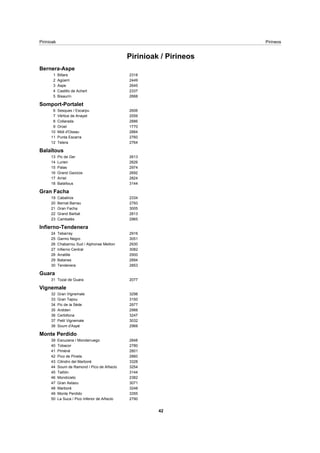 Pirinioak Pirineos
Pirinioak / Pirineos
Bernera-Aspe
Billare 23181
Agüerri 24492
Aspe 26453
Castillo de Achert 23374
Bisaurín 26685
Somport-Portalet
Sesques / Escarpu 26066
Vértice de Anayet 25597
Collarada 28868
Oroel 17709
Midi d'Ossau 288410
Punta Escarra 276011
Telera 276412
Balaïtous
Pic de Ger 261313
Lurien 282614
Palas 297415
Grand Gavizos 269216
Arriel 282417
Balaïtous 314418
Gran Facha
Cabaliros 233419
Bernat Barrau 279320
Gran Facha 300521
Grand Barbat 281322
Cambalès 296523
Infierno-Tendenera
Tebarray 291624
Garmo Negro 305125
Chabarrou Sud / Alphonse Meillon 293026
Infierno Central 308227
Arratille 290028
Batanes 289429
Tendenera 285330
Guara
Tozal de Guara 207731
Vignemale
Gran Vignemale 329832
Gran Tapou 315033
Pic de la Sède 297734
Ardiden 298835
Cerbillona 324736
Petit Vignemale 303237
Soum d'Aspé 296838
Monte Perdido
Escuzana / Mondarruego 284839
Tobacor 278040
Piméné 280141
Pico de Pineta 286042
Cilindro del Marboré 332843
Soum de Ramond / Pico de Añisclo 325444
Taillón 314445
Mondicieto 238246
Gran Astazu 307147
Marboré 324848
Monte Perdido 335549
La Suca / Pico Inferior de Añisclo 279050
42
 