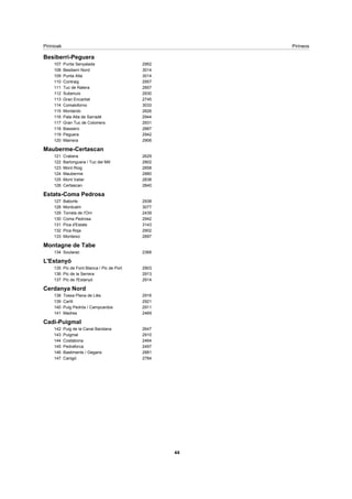 Pirinioak Pirineos
Besiberri-Peguera
Punta Senyalada 2952107
Besiberri Nord 3014108
Punta Alta 3014109
Contraig 2957110
Tuc de Ratera 2857111
Subenuix 2930112
Gran Encantat 2745113
Comaloforno 3033114
Montardo 2826115
Pala Alta de Sarradé 2944116
Gran Tuc de Colomers 2931117
Bassiero 2887118
Peguera 2942119
Mainera 2906120
Mauberme-Certascan
Crabera 2629121
Barlonguera / Tuc del Mill 2802122
Mont Roig 2858123
Mauberme 2880124
Mont Valier 2838125
Certascan 2840126
Estats-Coma Pedrosa
Baborte 2938127
Montcalm 3077128
Torreta de l'Orri 2439129
Coma Pedrosa 2942130
Pica d'Estats 3143131
Pica Roja 2902132
Monteixo 2897133
Montagne de Tabe
Soularac 2368134
L'Estanyó
Pic de Font Blanca / Pic de Port 2903135
Pic de la Serrera 2913136
Pic de l'Estanyó 2914137
Cerdanya Nord
Tossa Plana de Llés 2916138
Carlit 2921139
Puig Pedrós / Campcardos 2911140
Madres 2469141
Cadí-Puigmal
Puig de la Canal Baridana 2647142
Puigmal 2910143
Costabona 2464144
Pedraforca 2497145
Bastiments / Gegans 2881146
Canigó 2784147
44
 