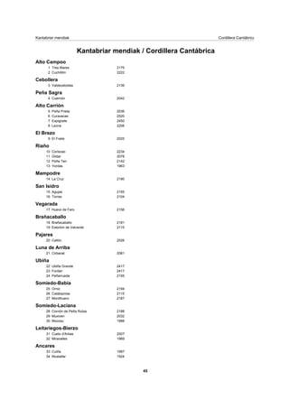 Kantabriar mendiak Cordillera Cantábrica
Kantabriar mendiak / Cordillera Cantábrica
Alto Campoo
Tres Mares 21751
Cuchillón 22222
Cebollera
Valdecebollas 21393
Peña Sagra
Cuernón 20424
Alto Carrión
Peña Prieta 25365
Curavacas 25206
Espigüete 24507
Lezna 22068
El Brezo
El Fraile 20259
Riaño
Coriscao 223410
Gildar 207811
Peña Ten 214212
Yordas 196313
Mampodre
La Cruz 219014
San Isidro
Agujas 215515
Torres 210416
Vegarada
Huevo de Faro 215617
Brañacaballo
Brañacaballo 218118
Estorbín de Valverde 211519
Pajares
Cellón 202620
Luna de Arriba
Cirbanal 208121
Ubiña
Ubiña Grande 241722
Fontán 241723
Peñarrueda 215524
Somiedo-Babia
Orniz 219425
Calabazosa 211526
Montihuero 218727
Somiedo-Laciana
Cornón de Peña Rubia 218828
Muxiven 203229
Mocosu 198830
Leitariegos-Bierzo
Cuetu d'Arbas 200731
Miravalles 196932
Ancares
Cuiña 198733
Mustallar 192434
45
 