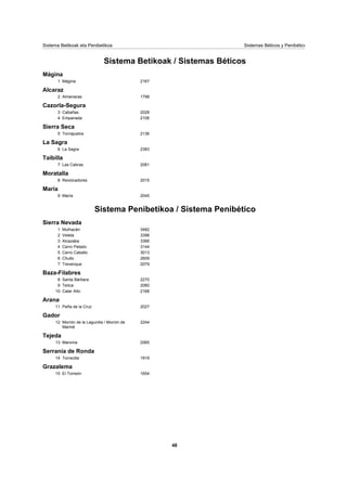 Sistema Betikoak eta Penibetikoa Sistemas Béticos y Penibético
Sistema Betikoak / Sistemas Béticos
Mágina
Mágina 21671
Alcaraz
Almenaras 17982
Cazorla-Segura
Cabañas 20283
Empanada 21064
Sierra Seca
Tornajuelos 21365
La Sagra
La Sagra 23836
Taibilla
Las Cabras 20817
Moratalla
Revolcadores 20158
María
María 20459
Sistema Penibetikoa / Sistema Penibético
Sierra Nevada
Mulhacén 34821
Veleta 33982
Alcazaba 33663
Cerro Pelado 31444
Cerro Caballo 30135
Chullo 26096
Trevenque 20797
Baza-Filabres
Santa Bárbara 22708
Tetica 20809
Calar Alto 216810
Arana
Peña de la Cruz 202711
Gador
Morrón de la Lagunilla / Morrón de
Mariné
224412
Tejeda
Maroma 206513
Serranía de Ronda
Torrecilla 191914
Grazalema
El Torreón 165415
48
 