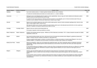 Zaharra / Anterior Berritua / Actualizado Oharrak / Notas Urtea / Año
Euskal Mendizale Federazioa Euskal Herriko mendien katalogoa
Astobitza Auzo horren izeneko azentua -o- hotsaren gainean ahoskatu behar da, hau da, Astóbitza.
El nombre de la barriada debe pronunciarse con el acento sobre la -o-, es decir, Astóbitza.
Astobitza 2006
---- Mendigune honen izena Migoleta gailurrari zegokion aurreko argitaraldietan, baina ez dugu izen haren erabilera edo tradizioaren aztarna
sendorik aurkitu eta onena kentzea zela uste izan dugu.
El nombre de este macizo aparecía en anteriores ediciones asociado a la cima Migoleta, pero no hemos encontrado datos firmes que
confirmen su uso o tradición, de forma que creemos que lo mejor es que no figure.
Atuzkarratz 2006
Axbiribil Bigarren izen hau jadanik ezaguna zen eta oraindik erabilia izateaz gainera, badirudi mendia izendatzeko egokiagoa dela, Atxondo, berez,
inguru horretan dagoen baserri multzoa da eta.
Este segundo nombre ya era conocido y además de usarse todavía, parece que es más adecuado para denominar a la cima, puesto que
Atxondo, en realidad, es el grupo de caseríos que se halla en la zona.
Atxondo 2006
Aumategi / Saiturri Bigarren izena ere zuzena da eta berreskuratzen da.
Se recupera el segundo nombre que también es correcto.
Aumategi 2006
Balerdi / Mallozarra NONDIK informatzaileak jakinarazi zigunez, 1990eko eta 1991ko Nafarroako zerrendetan 1197 m. ematen zitzaizkion eta akats hori 2006ko
argitaraldian zuzendu zen.
Balerdi / Mallozarra 2006
Balgerri Duen itxurak kontrakoa ematen duen arren, erdal izena da eta ez da euskal erara ahoskatu behar (Balguerri), gaztelaniaz bezala baizik
(Baljerri). Ahoskera okerraren hedatzea mendizaleoi zor zaigu gehien bat.
Aunque su aspecto pueda sugerir lo contrario, es nombre romance y no debe pronunciarse a la manera vasca (Balguerri), sino como en
castellano (Baljerri). La expansión de la pronunciación incorrecta se nos debe en gran medida a los montañeros.
Balgerri 2006
Beratza Mendi hau izendatzeko, ondoan izan zuen baseliza bati erreferentzia eginik, San Pedro Urkabustaiz erabili zen Katalogoko lehenbiziko
argitaraldietan. Geroago, Beratza toponimo zaharra berreskuratu zen, eta ondorioz noiz edo behin San Pedro santu izenaz lagundurik
agertzen zaigu.
En las primeras ediciones del Catálogo se utilizó el nombre San Pedro de Urkabustaiz para denominar esta cima, en referencia a una ermita
que hubo en sus inmediaciones. Más tarde se recuperó el antiguo topónimo Beratza, por lo que a veces se le hace figurar junto a la
advocación San Pedro.
Beratza (San Pedro) 2006
Abitigarra Gerardo Lopez de Guereñuk jadanik izen honen jatorrizko era jaso bazuen ere, saio batzuen ondoren baztertua izan zen gure
kartografietatik. Hala ere, oraindik bizirik dirau eta halaxe normalizatu beharko genuke etimoa agerian uzten duen aldaera osoa (‘ahabi-ti
igarra’).
Aunque Gerardo López de Guereñu ya había recogido esta forma original, tras algunos intentos resultó relegada de nuestras cartografías.
Sin embargo, aún se conserva viva y deberíamos normalizar así la variante completa que muestra claramente el étimo (ahabi-ti igarra
'arandanal seco').
Bitigarra 2006
3
 