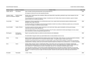 Zaharra / Anterior Berritua / Actualizado Oharrak / Notas Urtea / Año
Euskal Mendizale Federazioa Euskal Herriko mendien katalogoa
Picón Blanco Inguru horretako mendirik garrantzitsuenaren izena berreskuratzen da.
Se recupera el nombre de la cima más importante del sector.
Caballo, Alto del 2006
Portillo de Santa
Margarita
Bardean zehar Tuteratik Ejeara doan errepideak, Nafarroa eta Aragoi arteko muga aldean, gaineratzen dugun izenaz ezagutzen den lepo
xumea gainditzen du.
En los alrededores de la muga entre Navarra y Aragón, la carretera que va de Tudela a Ejea a través de la Bardena, supera el modesto
portillo conocido con el nombre que añadimos.
Carretera Tudela -
Ejea de los Caballeros
2006
Perriain Katalogoaren lehengo argitaraldietan Cruz de Alda izena ere jarri ohi zen, azpiko herriari eta tontorreko eraikinari erreferentzia eginik.
Mendiaren izena, ordea, Perriain da.
En ediciones anteriores del Catálogo se solía hacer figurar también el nombre Cruz de Alda, en referencia al pueblo al pie y al monumento
de la cima. Sin embargo, el nombre del monte es Perriain.
Cruz de Alda 2006
Castillo, Peña del Gurutzearen aipamena tontorrean dagoen eraikuntzari zor dio mendi honek. Beraz, gailurra izendatzeko oronimoa gorde dezagun,
eraikuntzari bere izena ematea zilegi bada ere.
Este monte debe el término “cruz” al monumento que ocupa su cima. Por tanto, conservemos el orónimo para designar a la cima, aunque
dar al monumento su nombre correspondiente siga siendo lícito.
Cruz del Castillo 2006
Elorritxugana /
Kukutzako atxa
Bigarren izena gehitzea erabaki da, erabileran eta dokumentazioan aurki daitekeelako.
Se decide añadir el segundo nombre que puede hallarse tanto en la documentación como en el uso.
Elorritxugana 2006
Entzia Badirudi ahoskera lokalak azentua lehenbiziko bokalean ezartzen duela, Éntzia alegia. Honek, hala ere, ez du esan nahi amaiera ezinbestez
diptongoa denik, euskal ahoskerak Én-tzì-a bereiztuko bailituzke silabak, -i-ren gainean bigarren mailako azentu bat jarriz.
Al parecer la pronunciación local coloca el acento en la primera sílaba, es decir, Éntzia. Esto sin embargo, no quiere decir que el final sea
necesariamente un diptongo, puesto que la pronunciación eusquérica separaría las sílabas Én-tzì-a, poniendo en la -i- un acento secundario.
Entzia 2006
Hernio Zenbait urtetako zalantzen ondoren, Euskaltzaindiak 2004ko urriaren 29an onartu zuen Gipuzkoako herri-izendegian, besteak beste,
Hernialde izenaren grafia agertzen da. Arau maila duen erabaki honen ondorioz (140 zenbakia daramana), herriaren izenaren jatorria den
Ernio mendiari ere H- hasiera jartzea da zuzenena. Orobat egiten dugu izen hori mendigunea izendatzeko agertzen denean.
Tras varios años de vacilación, el 29 de octubre de 2004 Euskaltzaindia aprobó el nomenclátor de pueblos de Gipuzkoa, en la que entre
otras, aparece el nombre Hernialde. Como consecuencia de esta decisión que tiene rango de norma (número 140), lo más indicado parece
ser poner H- al monte Ernio que es el origen del nombre del pueblo. Hacemos otro tanto cuando ese nombre figura para denominar el
macizo.
Ernio 2006
Herniozabal v. Ernio > Hernio.Erniozabal 2006
4
 