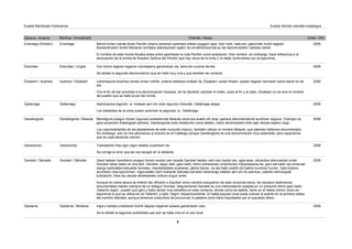 Zaharra / Anterior Berritua / Actualizado Oharrak / Notas Urtea / Año
Euskal Mendizale Federazioa Euskal Herriko mendien katalogoa
Erreniega Mendi honen izenak lehen Perdón oharra zeraman parentesi artean argigarri gisa. Izen hark, hala ere, gailurretik hurbil dagoen
Barkamenaren Andre Mariaren ermitako adbokazioari egiten dio erreferentzia eta ez da toponimiarekin nahastu behar.
El nombre de este monte llevaba antes entre paréntesis la nota Perdón como aclaración. Ese nombre, sin embargo, hace referencia a la
advocación de la ermita de Nuestra Señora del Perdón que hay cerca de la cima y no debe confundirse con la toponimia.
Erreniega (Perdón) 2006
Eskoritas / Ungila Oso bizirik dagoen bigarren izendapena gaineratzen da, bera ere zuzena da eta.
Se añade la segunda denominación que se halla muy viva y que también es correcta.
Eskoritas 2006
Azantza / Etxabarri Lehentasuna Azantza izenari eman nahirik, ordena aldatzea erabaki da, Etxabarri, azken finean, azpian dagoen herriaren izena baizik ez da
eta.
Con el fin de dar prioridad a la denominación Azantza, se ha decidido cambiar el orden, pues al fin y al cabo, Etxabarri no es sino el nombre
del pueblo que se halla al pie del monte.
Etxabarri / Azantza 2006
Gallarraga Azentuazioa bigarren -a- hotsean jarri ohi dute inguruko hiztunek, Gallárraga alegia.
Los hablantes de la zona suelen acentuar la segunda -a-, Gallárraga.
Gallarraga 2006
Ganekogorta / Belaute Mendigune ezagun honen inguruko euskaldunek Belaute izena ere erabili ohi dute, gainera dokumentaturik aurkitzen duguna. Oraingoz ez
gara ausartzen Katalogoan jartzera, Ganekogorta ondo hedaturiko izena delako, baina denborarekin bide egin dezala espero dugu.
Los vascohablantes de los alrededores de este conocido macizo, también utilizan el nombre Belaute, que además hallamos documentado.
Sin embargo, aún no nos atrevemos a incluirlo en el Catálogo porque Ganekogorta es una denominación muy extendida, pero esperamos
que se vaya abriendo camino.
Ganekogorta 2006
Gantzorrotz Txistukarian ihes egin zigun akatsa zuzentzen da.
Se corrige el error que se nos escapó en la sibilante.
Gantxorrotz 2006
Gorobel / Sálvada Garai batean mendilerro ezagun honen euskal izen bezala Garobel hedatu nahi izan bazen ere, egia esan, lekukotza dokumental urriak
Gorobel zahar batez ari dira beti. Garobel, segur aski ‘garo beltz’ etimo ezbaizkoan oinarrituriko interpretazioa da, garo eta beltz oso arraroak
izango bailirateke eskualde horretan, mendebaldeko euskaran, jakina denez, ira eta baltz erabili ohi baitira hurrenez hurren, hala hizkera
arruntean nola toponimian. Inguruetako herri-hizkerak Sálvada izenaren lehenengo silaban jarri ohi du azentua, ustezko etimologiak
bultzaturik, hitza lau bezala ahoskatzeko ohitura dugun arren.
Aunque en cierta época se intentó dar difusión a Garobel como nombre eusquérico de esta conocida sierra, los escasos testimonios
documentales hablan siempre de un antiguo Gorobel. Seguramente Garobel es una interpretación basada en un presunto étimo garo beltz
‘helecho negro’, puesto que garo y beltz serían muy extraños en esta comarca, donde como es sabido, tanto en el habla común como en
toponimia lo que se utiliza es ira ‘helecho’ y baltz ‘negro’ respectivamente. El habla popular local suele colocar el acento en la primera sílaba
del nombre Sálvada, aunque tenemos costumbre de pronunciar la palabra como llana impulsados por el supuesto étimo.
Garobel / Salvada 2006
Gaztarria / Mulidoia Inguru hartako erabileran bizirik dagoen bigarren aukera gaineratzen zaio.
Se le añade la segunda posibilidad que aún se halla viva en el uso local.
Gaztarria 2006
5
 