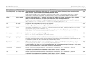 Zaharra / Anterior Berritua / Actualizado Oharrak / Notas Urtea / Año
Euskal Mendizale Federazioa Euskal Herriko mendien katalogoa
Hiru Erregeen Mahaia Generikoak euskaraz oro har letra txikiaz hasita idazten diren arren, kasu honetan generiko metaforikoa den aldetik, salbuespena egitea
erabaki da. Gainera, erabilera arruntean generiko soila esaten da askotan (Mahaia).
Aunque como norma los genéricos en euskera se han de escribir con inicial minúscula, en este caso, dado que se trata de un genérico
metafórico, se ha decidido hacer una excepción. Además a menudo en el uso corriente, sólo se dice el genérico (Mahaia 'La Mesa').
Hiru Erregeen mahaia 2006
Ibanteli / Labeaga Lehenbiziko izenaren erabilera beti da -l- bakar batez, eta horregatik idatzi behar da modu honetan. Gailurra bakarrik Lapurdi herrialdean
dagoen arren, Nafarroako zerrendan ere uzten dugu, bertan Labeaga izenak tradizio eta erabilera hedatua baitu.
El uso del primer nombre es siempre con -l- simple, por lo que se debe escribir de ese modo. Aunque la cima se halla sólo en territorio de
Lapurdi, la dejamos también en el listado de Navarra, donde el nombre Labeaga tiene gran tradición y uso.
Ibantelli 2006
Ilso / Eguen Bizirik jaso den bigarren aukera gaineratzen da mendi hau izendatzeko.
Se añade la segunda posibilidad que se ha recogido viva para denominar esta cima.
Ilso 2006
Iruntxur Ikerketek ondo dokumentatu dute mendi honen izenaren era jatorra, erantsitako -e bokalik gabea eta tarteko hots guztiak erakusten dituena,
nahiz eskualdeko hizkera arruntean ahoskatzen ez diren.
Las investigaciones han documentado bien la forma original del nombre de este monte, sin la -e final añadida y que muestra todos los
sonidos interiores, si bien en el habla común de la zona no se pronuncian.
Intxurre 2006
Irauko tontorra Genitibo marka daramalako bereiz idatzi behar da generikoa.
Dado que lleva marca de genitivo, el genérico debe escribirse separado.
Iraukotontorra 2006
Egietako gain Nafarroako toponimia txikiko ikerketak kontsultaturik, etimoa zeharo aldatuko lukeen akats hau zuzendu da (‘ira-etako gain’).
Consultadas las investigaciones de toponimia menor de Navarra, se corrige este error que cambiaría totalmente el étimo (ira-etako gain ‘alto
de los helechos’ > egi-etako gain ‘alto de los cordales’, ‘de las laderas’ o ‘de las colinas’).
Iretako gain 2006
Ituiñomendi 1990eko argitaraldian egin zen aldaketa akastun honetan atzera egiten da. Iturrino baserria Artibai ibarraz beste aldean dago eta gailur
honen oinean dagoenak, ordea, Ituiño du izena, jatorrizko Ituyano eraren euskal eratorria.
Se da marcha atrás en este cambio que se hizo por error en la edición de 1990. El caserío Iturrino se halla al otro lado del río Artibai y el que
está al pie de esta cima se denomina, en cambio, Ituiño derivado vasco del original Ituyano.
Iturrinomendi 2006
Jandolamendi Hasierako kontsonantea mendebaldeko hizkeraren arabera ahoskatzea gomendatzen da, hau da, gaztelaniazko Y- bat bezala.
Se recomienda pronunciar la consonante inicial al estilo occidental, es decir, como una Y- castellana.
Jandolamendi 2006
Jata Hasierako kontsonantea mendebaldeko hizkeraren arabera ahoskatzea gomendatzen da, hau da, gaztelaniazko Y- bat bezala.
Se recomienda pronunciar la consonante inicial al estilo occidental, es decir, como una Y- castellana.
Jata 2006
6
 
