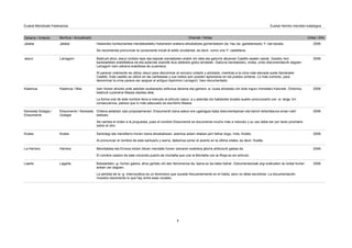 Zaharra / Anterior Berritua / Actualizado Oharrak / Notas Urtea / Año
Euskal Mendizale Federazioa Euskal Herriko mendien katalogoa
Jatabe Hasierako kontsonantea mendebaldeko hizkeraren arabera ahoskatzea gomendatzen da, hau da, gaztelaniazko Y- bat bezala.
Se recomienda pronunciar la consonante inicial al estilo occidental, es decir, como una Y- castellana.
Jatabe 2006
Larragorri Badirudi ahoz Jesuri ondoko lepo eta basoak izendatzeko erabili ohi dela eta gailurrik altuenari Castillo esaten zaiola. Gaztelu hori
karlistadetan erabilitakoa da eta aztarnak oraindik ikus daitezke goiko larreetan. Gailurra izendatzeko, ordea, ondo dokumentaturik dagoen
Larragorri izen zaharra erabiltzea da zuzenena.
Al parecer oralmente se utiliza Jesuri para denominar al cercano collado y arbolado, mientras a la cima más elevada suele llamársele
Castillo. Este castillo se utilizó en las carlistadas y sus restos aún pueden apreciarse en los prados cimeros. Lo más correcto, para
denominar la cima parece ser asignar el antiguo topónimo Larragorri, bien documentado.
Jesuri 2006
Kalamua / Max Izen honen ahozko erak askotan euskarazko artikulua darama eta gainera -a- luzea ahoskatu ohi dute inguru horretako hiztunek. Ondorioz,
badirudi zuzenena Maaxa idaztea dela.
La forma oral de este nombre lleva a menudo el artículo vasco -a y además los hablantes locales suelen pronunciarlo con -a- larga. En
consecuencia, parece que lo más adecuado es escribirlo Maaxa.
Kalamua 2006
Elosumendi / Kerexeta
Goiegia
Ordena aldatzen zaio proposamenari, Elosumendi izena askoz ere ugariagoa baita dokumentazioan eta beroni lehentasuna eman nahi
baitzaio.
Se cambia el orden a la propuesta, pues el nombre Elosumendi se documenta mucho más a menudo y su uso debe ser por tanto prioritario
sobre el otro.
Kerexeta Goiegia /
Elosumendi
2006
Kodes Santutegi eta mendilerro honen izena ahoskatzean, azentua azken silaban jarri behar dugu, hots, Kodés.
Al pronunciar el nombre de este santuario y sierra, debemos poner el acento en la última sílaba, es decir, Kodés.
Kodes 2006
Herrera Mendialdea eta Errioxa lotzen dituen mendate honen izenaren erabilera jatorra artikulurik gabea da.
El nombre castizo de este conocido puerto de montaña que une la Montaña con la Rioja es sin artículo.
La Herrera 2006
Lagarte Bokalarteko -g- horren galera, ahoz gertatu ohi den fenomenoa da, baina ez da idatzi behar. Dokumentazioak argi erakusten du bokal horien
artean zer dagoen.
La pérdida de la -g- intervocálica es un fenómeno que sucede frecuentemente en el habla, pero no debe escribirse. La documentación
muestra claramente lo que hay entre esas vocales.
Laarte 2006
7
 