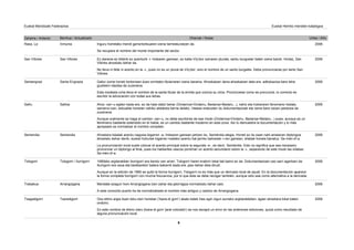 Zaharra / Anterior Berritua / Actualizado Oharrak / Notas Urtea / Año
Euskal Mendizale Federazioa Euskal Herriko mendien katalogoa
Inmunia Inguru horretako mendi garrantzitsuaren izena berreskuratzen da.
Se recupera el nombre del monte importante del sector.
Rasa, La 2006
San Vitores Ez darama ez tilderik ez azenturik -i- hotsaren gainean, ez baita Ví(c)tor izenaren plurala, santu burgostar baten izena baizik. Hortaz, San
Vitóres ahoskatu behar da.
No lleva ni tilde ni acento en la -i-, pues no es un plural de Ví(c)tor, sino el nombre de un santo burgalés. Debe pronunciarse por tanto San
Vitóres.
San Vítores 2006
Santa Engrazia Gailur xume honek tontorrean duen ermitako titularraren izena darama. Ahoskatzen dena ahoskatzen dela ere, adbokazioa bere letra
guztiekin idaztea da zuzenena.
Esta modesta cima lleva el nombre de la santa titular de la ermita que corona su cima. Pronúnciese como se pronuncie, lo correcto es
escribir la advocación con todas sus letras.
Santangrazi 2006
Sañoa Ahoz -oa>-u egiten bada ere, ez da hala idatzi behar (Ondarroa>Ondarru, Bedaroa>Bedaru...), nahiz eta hizkeraren fenomeno hedatu
samarra izan, eskualde honetan nahiko aldaketa berria delako. Halaxe erakusten du dokumentazioak eta izena bere osoan jasotzea da
zuzenena.
Aunque oralmente se haga el cambio -oa>-u, no debe escribirse de ese modo (Ondarroa>Ondarru, Bedaroa>Bedaru...) pues, aunque es un
fenómeno bastante extendido en el habla, es un cambio bastante moderno en esta zona. Así lo demuestra la documentación y lo más
apropiado es normalizar el nombre completo.
Sañu 2006
Semendia Ahoskera lokalak azentu nagusia bigarren -e- hotsaren gainean jartzen du, Seméndia alegia. Honek ez du esan nahi amaieran diptongoa
ahoskatu behar denik, euskal hiztunek bigarren mailako azentu bat jarriko bailukete -i-ren gainean, silabak honela banatuz: Se-mén-dì-a.
La pronunciación local suele colocar el acento principal sobre la segunda -e-, es decir, Seméndia. Esto no significa que sea necesario
pronunciar un diptongo al final, pues los hablantes vascos pondrían un acento secundario sobre la -i-, separando de este modo las sílabas:
Se-mén-dì-a.
Semendia 2006
Tologorri / Iturrigorri 1990eko argitaraldian Iturrigorri era kendu zen arren, Tologorri haren eratorri lokal bat baino ez da. Dokumentazioan oso sarri agertzen da
Iturrigorri era osoa eta bestearekin batera bakarrik bada ere, jaso behar dela dirudi.
Aunque en la edición de 1990 se quitó la forma Iturrigorri, Tologorri no es más que un derivado local de aquél. En la documentación aparece
la forma completa Iturrigorri con mucha frecuencia, por lo que ésta se debe recoger también, aunque sólo sea como alternativa a la derivada.
Tologorri 2006
Arrangizgana Mendate ezagun honi Arrangizgana izen zahar eta jatorragoa normalizatu behar zaio.
A este conocido puerto ha de normalizársele el nombre más antiguo y castizo de Arrangizgana.
Trabakua 2006
Txaradigorri Oso etimo argia duen leku-izen honetan (‘txara-di gorri’) akats batek ihes egin zigun aurreko argitaraldietan, agian ahoskera lokal baten
ondorio.
En este nombre de étimo claro (txara-di gorri 'jaral colorado') se nos escapó un error en las anteriores ediciones, quizá como resultado de
alguna pronunciación local.
Txagadigorri 2006
9
 