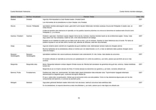 Zaharra / Anterior Berritua / Actualizado Oharrak / Notas Urtea / Año
Euskal Mendizale Federazioa Euskal Herriko mendien katalogoa
Artxabal Inguruko informatzaileek ez dute Atxabal esaten, Artxabal baizik.
Los informantes de los alrededores no dicen Atxabal, sino Artxabal.
Atxabal 2007
Arxuria / Peñaplata Iparraldean ikerketa sakonagorik ezean, gailurretik hurbil dauden Nafarroako herrietan euskaraz Arxuria eta Peñaplata (!) esaten zaio, ez
ordea Atxuria.
A falta de estudios más intensivos en Iparralde, en los pueblos navarros próximos a la cima se la denomina en euskera tanto Arxuria como
Peñaplata (!), y no Atxuria.
Atxuria 2007
Azantza Etxabarri, egia esan, mendiaren azpian dagoen herria da eta, kontrara, Azantza mendiari baizik ez dio erreferentzia egiten. Hortaz, hobe
dugu azken izen hau bultzatzea, erabili ez ezik, ondo dokumentaturik ere baitago.
Etxebarri es en realidad el pueblo que se halla al pie de la cima y, por el contrario, Azantza no hace referencia sino al monte. Por tanto se
prefiere impulsar el uso de este último nombre que, además de utilizarse, está bien documentado.
Azantza / Etxabarri 2007
Azegia Inguruko biztanle askok oraindik ere mugatzaile eta guzti erabiltzen dute, deklinatzean kentzen bada ere (Azegiko alorra).
Muchos habitantes de los alrededores utilizan el nombre aún con determinante (-a ‘el’), si bien al deklinarlo debe quitarse (Azegiko alorra
‘pieza de Azegia’).
Azegi 2007
Barazea /
Xardekagaña
Iparraldean erabiltzen den izena bustiduraz ahoskatzen dute zuberotarrek (X-) eta, hortaz, hala idaztea da zuhurrena.
El nombre utilizado en Iparralde se pronuncia con palatalización (X-) entre los suletinos y, por tanto, parece que escribirlo así es lo más
correcto.
Barazea /
Sardekagaña
2007
Bargondiko atxa Berez, Bargondia haitzaren ondoan dagoen Dimako auzoa da. Mendia beti izendatzen da generikoa eta guzti eta, ondorioz, halaxe erabiltzea
komeni da.
Bargondia es en sí el barrio cercano de Dima. El monte siempre se denomina con genérico y, por tanto, conviene utilizarlo así.
Bargondia 2007
Puntabarrena Erabilera eta, batez ere, azentuazioak, hitz bakar baten gisara ahoskatzen dela erakusten dute. Toponimoaren osagaiak elkartzeko
desinentziarik ez dagoenez gero, zuzenena bat eginik idaztea da.
El uso y, sobre todo, la acentuación, indican que se pronuncia como una sola palabra. Como no hay desinencia alguna para unir los dos
componentes del topónimo, lo correcto es escribirlo junto.
Barrena, Punta 2007
Belokain Inguruetan gehienek Belokain esaten diote tontor honi eta beraz, badirudi zuhurrena hala erabiltzea dela.
En los alrededores, la mayoría denomina a esta cima Belokain y, por tanto, parece que lo más lógico es utilizarlo así.
Belogain 2007
13
 