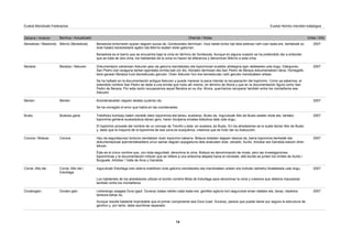 Zaharra / Anterior Berritua / Actualizado Oharrak / Notas Urtea / Año
Euskal Mendizale Federazioa Euskal Herriko mendien katalogoa
Bikirrio (Beraskola) Beraskola tontorraren azpian dagoen auzoa da, Gordexolako dermioan. Inoiz beste tontor bat dela adierazi nahi izan bada ere, bertakoek ez
dute halako bereizketarik egiten eta Bikirrio esaten diote gailurrari.
Beraskola es el barrio que se encuentra bajo la cima en término de Gordexola. Aunque en alguna ocasión se ha pretendido dar a entender
que se trata de otra cima, los habitantes de la zona no hacen tal diferencia y denominan Bikirrio a esta cima.
Beraskola / Mastondo 2007
Beratza / Askuren Dokumentazio zaharrean Askuren jaso da gailurra izendatzeko eta toponimoari eusteko ahalegina egin daitekeela uste dugu. Dakigunez,
San Pedro izen ezaguna bertan egondako ermita bati zor dio, Aloriako dermioan eta San Pedro de Beraza dokumentatzen dena. Horregatik,
bere garaian Beratza hura berreskuratu genuen. Orain Askuren hori ere berreskuratu nahi genuke mendizaleen artean.
Se ha hallado en la documentación antigua Askuren y puede merecer la pena intentar la recuperación del topónimo. Como ya sabemos, el
extendido nombre San Pedro se debe a una ermita que hubo allí mismo, en término de Aloria y que en la documentación figura como San
Pedro de Beraza. Por esta razón recuperamos aquel Beratza en su día. Ahora, querríamos recuperar también entre los montañeros ese
Askuren.
Beratza 2007
Beriain Koordenatuetan zegoen akatsa zuzendu da.
Se ha corregido el error que había en las coordenadas.
Beriain 2007
Bustuko gana Trebiñuko kontzeju baten izenetik dator toponimoa eta berau, euskaraz, Bustu da. Ingurukoak Alto de Busto esaten diote eta, bertako
toponimia gehiena euskarazkoa denez gero, haren itzulpena ematea bidezkoa dela uste dugu.
El topónimo procede del nombre de un concejo de Treviño y éste, en euskera, es Bustu. En los alrededores se le suele llamar Alto de Busto
y, dado que la mayoría de la toponimia de esa zona es eusquérica, creemos que es lícito dar su traducción.
Busto 2007
Corona Hau da segurtasunez tontorra izendatzen duen toponimo bakarra. Bidausi boladan dagoen deizioa da, baina toponimia ikerketek eta
dokumentazioak iparmendebaldera urrun samar dagoen azpigailurra dela erakusten dute, zehazki, Auritz, Artzibar eta Garralda batzen diren
lekuan.
Éste es el único nombre que, con toda seguridad, denomina la cima. Bidausi es denominación de moda, pero las investigaciones
toponímicas y la documentación indican que se refiere a una antecima alejada hacia el noroeste, allá donde se juntan los límites de Auritz /
Burguete, Artzibar / Valle de Arce y Garralda.
Corona / Bidausi 2007
Corral, Alto del /
Estuñaga
Ingurukoek Estuñaga izen ederra erabiltzen dute gailurra izendatzeko eta mendizaleen artean ere bultzatu beharko litzatekeela uste dugu.
Los habitantes de los alrededores utilizan el bonito nombre Mota de Estuñaga para denominar la cima y creemos que debería impulsarse
también entre los montañeros.
Corral, Alto del 2007
Durako gain Lehenengo osagaia Dura (gazt. Durana) izatea nahiko zaila bada ere, genitibo egitura hori segurutzat eman daiteke eta, beraz, idazkera
bereizia behar du.
Aunque resulta bastante improbable que el primer componente sea Dura (cast. Durana), parece que puede darse por segura la estructura de
genitivo y, por tanto, debe escribirse separado.
Durakogain 2007
14
 