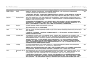 Zaharra / Anterior Berritua / Actualizado Oharrak / Notas Urtea / Año
Euskal Mendizale Federazioa Euskal Herriko mendien katalogoa
Saratsa Usabide izena, dirudienez, Lizarragako tunelak gainean duen ataka zaharraren izena da eta, beraz, egokiagoa litzateke mendatea
izendatzeko, gure tontorra baino. Bakoitzari bere izena ematea da zuzenena.
El nombre Usabide, según parece, es la denominación del antiguo portillo que hoy queda sobre el túnel de Lizarraga y, por tanto, sería más
adecuado utilizarlo para identificar el puerto, que para referirse a nuestra cima. Lo más correcto parece ser dar a cada cual su nombre.
Saratsa / Usabide 2007
Satrustegiko haitza Jakina denez, mendilerro honen azpian dauden herrietako baten izena da Satrustegi. Honegatik, bertakoen usadioari jarraiturik, generikoa
ere gehitu zaio (haitza). Gailurraren koordenatuak eta altuera ere zuzendu dira, mendilerroko punturik gorena identifikatzeko, Irañetako lepoa
eta Satrustegi izeneko erpin geodesiko artean.
Es cosa sabide que Satrustegi es el nombre de uno de los pueblos que hay al pie de esta sierra. Por esta razón, y siguiendo el uso de los
habitantes de la zona, se le ha añadido un genérico (haitza ‘peña’). También se han corregido las coordenadas y altura de la cima, a fin de
identificar el punto más elevado de la sierra, entre el puerto de Irañeta y el vértice geodésico de nombre Satrustegi.
Satrustegi 2007
Soumcouy Iparraldeko aldameneko zonaldeko tontor honen izena zuzentzen da.
Se corrige el nombre de esta cima aneja de Iparralde.
Soumcuy 2007
Tabar, Sierra de Tabar, hain zuzen ere, mendiaren azpian dagoen herria da, Urraulbeiti ibarrekoa. Bertako usadioari kasu eginik, generikoa gehitu zaio izenari
(sierra ‘mendilerroa’).
El nombre Tabar es precisamente, el del pueblo que se halla debajo de la cima, en el valle de Urraulbeiti. Atendiendo al uso de la zona, se
ha añadido genérico al nombre (sierra).
Tabar 2007
Taxoareko gaina Taxoare tontorraren iparraldean dagoen Aranguren ibarreko herria da, gaztelaniaz Tajonar eta euskal izena ondo dokumentatua duena.
Zuzen iruditu zaigu ondorioz, generikoa gehitzea. Maiz esan izan da mendiaren izena Bizkaia dela, baina Bizkaia mendiaren gailurrik altuena
nabarmen ekialderago dago eta ez da Katalogoan ageri, hurbil samar baitauka Pagadi izeneko tontor zentenarioa (lehen Zenborain).
Tajonar, en euskera Taxoare, es el pueblo del valle de Aranguren situado al norte de la cima, cuyo nombre eusquérico se halla bien
documentado. Nos ha parecido correcto, en consecuencia, añadirle un genérico (gaina ‘alto’). A menudo se ha dicho que el nombre del
monte es Bizkaia, pero la cima más elevada del monte llamado Bizkaia está bastante más al este y no figura en el Catálogo por tener muy
próxima la cima centenaria llamada Pagadi (antes Zenborain).
Taxoare 2007
Trapaleta Hizkuntza arruntaren arauekin bat etorriz, amaierako fonetismo hori ez da idazkeran aintzat hartu eta jatorrizko forma idatzia hobetsi da.
Haren koordenatuak eta altuera ere zuzendu dira, gailurraren kokaera zehatza errazteko.
De acuerdo con las normas aplicadas al idioma común, no se ha tomado en cuenta ese fonetismo al final de la palabra y se ha priorizado la
forma escrita original. También se han corregido las coordenadas y la altura, a fin de facilitar la ubicación precisa de la cima.
Trapalata 2007
Bordas Viejas, Alto de
las
Mendizaleok hedaturiko Trekua izena, mendiaren iparmendebaldean dagoen lepoa izendatzeko erabiltzen dute hango artzainek. Eta oso
egokia da zeren aurkintza honetan, toponimoa justifikatzen duen trikuharri bat baitago (Trekua ˜ trikua). Lehengo izena ederra izan arren,
mendiari bertakoek ematen dioten erreferentziala ematea da zuzenena (Alto de las Bordas Viejas ‘borda zaharretako gaina’).
El nombre Trekua, tan extendido entre los montañeros, es utilizado por los pastores de la zona para designar el collado al noroeste de la
cima. Y resulta muy adecuado, pues en ese paraje hay un dolmen que justifica el topónimo (Trekua ˜ trikua > trikuharri ‘dolmen’). A pesar de
ser un bonito nombre, lo más correcto parece ser dar al monte el referencial que utilizan los usuarios locales (Alto de las Bordas Viejas).
Trekua 2007
22
 