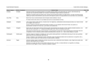 Zaharra / Anterior Berritua / Actualizado Oharrak / Notas Urtea / Año
Euskal Mendizale Federazioa Euskal Herriko mendien katalogoa
Urnobieta Hizkuntza arruntaren arau berberak jarraiturik, era honetako ahoskera lokalek ez dira idatzi behar eta, ondorioz, dokumentazioak argi
erakusten duen era jatorrizkoa hobesten da. Era berean, koordenatuetan zegoen akatsa ere zuzentzen da.
Siguiendo la normativa propia de la lengua común, este tipo de pronunciaciones locales no se debe escribir y, por tanto, se prioriza la forma
original que muestra la documentación y que aún pervive entre algunos usuarios. Se corrige también el error que había en sus coordenadas.
Urnobitza 2007
Ukua Mendi honen izena, bai dokumentazioan eta bai hangoen ahozko erabileran, Ukua da.
El nombre de este monte, tanto en el uso hablado local como en la documentación es Ukua.
Uroa, Peña 2007
Usotegieta Lehen zegoen aldaera posible bada ere, Orozkoko tontor honi dagokionaz, erabiltzaileak eta dokumentazioa bat datoz Uso- hasiera horretan
eta, horregatik, jarri da berriz ere.
Aunque la variante que figuraba anteriormente también es posible, en lo que respecta a esta cima de Orozko, los usuarios y la
documentación coinciden en el inicio Uso- y, por lo tanto, se ha restituido así.
Usategieta 2007
Ütziagaña Eratorri asko ditu Santa Graziko toponimo honek eta guztien dokumentazioak argi erakusten du Ützia- hasierak ezinbestez daramala -a hori.
Nahiz eta hiztun zuberotarrek -ia->-i- aldaketa automatikoa egiten duten, berau ez da idazkeran jaso behar.
Este topónimo de Santa Grazi tiene muchos derivados y la documentación de todos ellos muestra claramente que el inicial Ützia- lleva una -
a inseparable. Si bien los hablantes suletinos realizan automáticamente la reducción -ia->-i-, ésta no debe reflejarse en la grafía.
Ützigaina 2007
Xoldoko gaina Hasierako osagaia zeri dagokion ez badakigu ere, itxura guztien arabera genitibozko -ko deklinabide marka dugu hor eta, beraz, generikoa
(gaina) bereiz eta itxura estandarrean idatzi behar da.
Aunque no sabemos a qué corresponde el primer componente, según las apariencias estamos ante una desinencia -ko de genitivo (‘de’) y,
por tanto, el genérico (gaina ‘alto’) debe escribirse con grafía estandar y separado.
Xoldokogaiña 2007
Pagadi Zenborain ekialdean dagoen Untzitibarreko herriaren izena da eta, beraz, erreferentzial hutsa. Bertakoek, ordea, Pagadi izena ematen diote
tontorrari, baita erdarara itzuli ere (‘hayedo’).
Zenborain es el pueblo del valle de Untziti situado al este de la cima y, por tanto, un simple referencial. Los lugareños, sin embargo,
denominan la cima Pagadi e, incluso, lo traducen al castellano (‘hayedo’).
Zenborain 2007
24
 