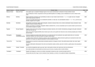 Zaharra / Anterior Berritua / Actualizado Oharrak / Notas Urtea / Año
Euskal Mendizale Federazioa Euskal Herriko mendien katalogoa
Motas del Pardo Izena egokitu egin da, aspaldian Katalogoan ageri zen era zuzena berreskuraturik, bertakoek ere halaxe erabiltzen baitute.
Se ha modificado el nombre, recuperando la forma que antaño figuraba en el Catálogo, pues los habitantes de la zona lo utilizan de ese
modo.
Matas del Pardo 2009
Mehaltzu Nafarroa Behereko hizkeretan guztiz automatikoa ez bada ere, kasu honetan euskal hiztunek -l- + -z- > -ltz- egiten dute eta, horregatik,
grafian halaxe jasotzea erabaki da.
Aunque en las hablas bajonavarras no es totalmente automático, en este caso, los vascohablantes realizan -l- + -z- > -ltz- y, por ello, se ha
decidido recogerlo así en la grafía.
Mehalzu 2009
Mendibeltz Kartografiaren errotulazioan zegoen akats batengatik, amaierako txistukaria falta zen eta, bertako erabiltzaileek halaxe ahoskatzen dutela
frogatuta, idazkeran jasotzea erabaki da.
Debido a una errata en la rotulación cartográfica, faltaba la sibilante final y, una vez comprobado que los usuarios locales la pronuncian así,
se ha decidido recogerla en la grafía.
Mendibel 2009
Murugil (Pagoeta) Pagoeta izenak tontorra baino gehiago mendigunea izendatzen duela eta, ehun mendien historialerako puntuagarria den gailur zehatzaren
izena eman nahi izan da.
Dado que el nombre Pagoeta identifica más el macizo que la cima, se ha querido dar noticia de la cima concreta puntuable para el historial
de cien montes.
Pagoeta 2009
Pelüsagaña /
Arratzolatzeko pelüsa
Zuberoan erabiltzen den pelüsa hitzak ('belar fina') ez du bustidurarik eta horixe adierazten duen grafia hobetsi behar da. Era berean,
inguruetan erabiltzen den izena ere jasotzen da bigarren aukera gisara.
La palabra pelüsa ('hierba fina') utilizada en Zuberoa carece de palatalización y debe priorizarse la grafía que la representa de este modo.
Igualmente, se recoge como segunda posibilidad el nombre utilizado en la zona.
Pellüsagaña 2009
Turon Auréu Okzitanierazko izen jatorraren desitxuraketa frantseslea bazterturik ('erregearen tronoa'), bere grafia propioa ematen zaio izenari ('gailur
haizetsua').
Se quita la deformación afrancesante ('trono del rey') del topónimo castizo occitano, para dar al nombre su grafía propia ('cima expuesta al
viento').
Trône du Roi 2009
Atxabal / Txarabeltz Izen historikoa desagertarazi gabe, gaur egun inguru hartan gehien entzuten den toponimoari eman zaio lehentasuna.
Se ha dado prioridad a la denominación que más se oye en la zona, sin quitar por ello el nombre histórico.
Txarabeltz 2009
Txaradigorri Mugatik hurbil badago ere, tontorra ez da heltzen Gipuzkoako lurretara eta, beraz, zerrenda horretatik kendu da.
Aunque está cerca de la muga, la cima no alcanza a tocar Gipuzkoa y, por tanto, se ha quitado del listado correspondiente.
Txaradigorri 2009
27
 