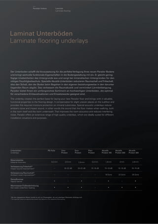 Parador Indoor

Laminat
Laminate ﬂooring

Laminat Unterböden
Laminate ﬂooring underlays

Der Unterboden schafft die Voraussetzung für die perfekte Verlegung Ihres neuen Parador Bodens
und bringt wertvolle funktionale Eigenschaften in die Bodengestaltung mit ein. Er gleicht geringfügige Unebenheiten des Untergrunds aus und sorgt bei mineralischen Untergründen für den
nötigen Feuchtigkeitsschutz. Spezielle Akustik-Unterböden reduzieren Raumschall und Trittschall,
also den Schall, den der Boden beim Begehen in den eigenen beziehungsweise in den darunter
liegenden Raum abgibt. Das verbessert die Raumakustik und vermindert Lärmbelästigung.
Parador bietet Ihnen ein umfangreiches Sortiment an hochwertigen Unterböden, die optimal
für verschiedene Einbausituationen und Einsatzzwecke geeignet sind.
The underlay creates the perfect base for laying your new Parador ﬂoor and brings with it valuable,
functional properties to the ﬂooring design. It compensates for slight uneven places on the subﬂoor and
provides the required moisture protection on mineral substrates. Special acoustic underlays reduce
ambient noise and impact sound, in other words the sound that the ﬂoor makes when walking, both
in the room itself and the room underneath. That improves the room acoustics and reduces interfering
noise. Parador offers an extensive range of high quality underlays, which are ideally suited for different
installation situations and purposes.

Unterböden
Underlays

Materialstärke
Material thickness

PE-Folie

UnoProtect

DuoProtect

PlanProtect

AkustikProtect 100

AkustikProtect 200

AkustikProtect 300

0,2 mm

2,5 mm

2,9 mm

5,5 mm

1,8 mm

2 mm

2,8 mm

Verbesserung Trittschall*
Impact sound improvement*

–

16 –22 dB

16–22 dB

15–19 dB

15–18 dB

15–18 dB

16–19 dB

Verbesserung Raumschall*
Ambient noise improvement*

–

–

–

–

18 Sone

22 Sone

25 Sone

Dampfbremse
Vapour barrier

–

Warmwasser-Fußbodenheizung
Hot water underﬂoor heating

* Bei den angegebenen Werten handelt es sich um Zirkaangaben, die vom jeweiligen Oberboden abhängig sind.
* The speciﬁed values are approximate details that depend on the respective ﬂoorcovering.

–
–

–

 
