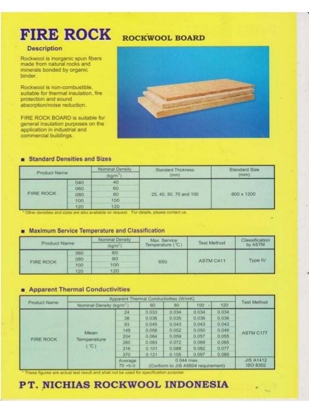 Rockwool katalog Rockwool katalog