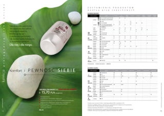 x
           e
           s
           i
           n
           u
           a




                  natura została ujarzmiona.
           ł




                  Ten skuteczny deo roll-on
           a




                  nie posiada zapachu.
           i




                  Możesz go łączyć
           c




                  z ulubionymi perfumami
                  lub wodami perfumowanymi.
           a




                  To wyjątkowy komfort!
           j




                  Dla niej i dla niego.
           c
           a
           n
           g
           ę
           l
           e
           i
           p




                  komfort i         PeWnOŚć siEBiE
ko lekc ja




                                               dEo RoLL-on UnISEX 50 ml         deo roll-on UnISEX
                                                  15,70 pln              | 314,00 Pln/1l

                                               q bezzapachowy
                                               q przeznaczony dla kobiet i mężczyzn
 www.perfumy.fm




                                               q unikalna formuła eliminuje skutki zwiększonej potliwości
                                               q wzbogacony składnikami doskonale nawilżającymi
                                                 i odżywiającymi delikatną skórę pod pachami
                                               q wygodna aplikacja
                                               q nie brudzi bielizny
                                               FM | r 01
    74
 