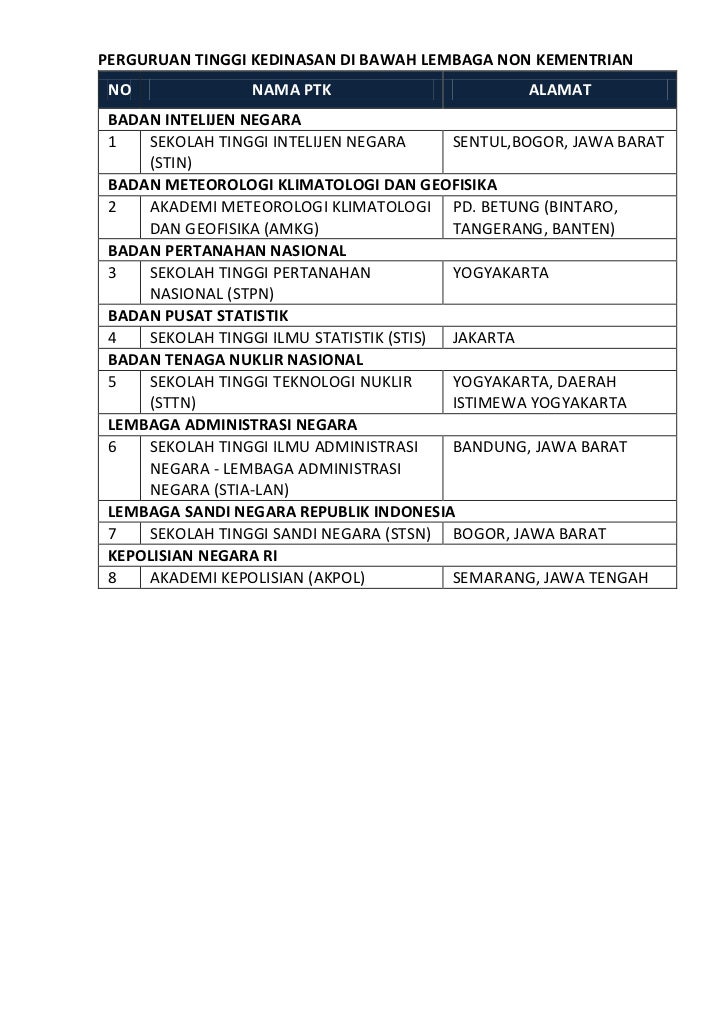 KATALOG PERGURUAN TINGGI KEDINASAN DI INDONESIA
