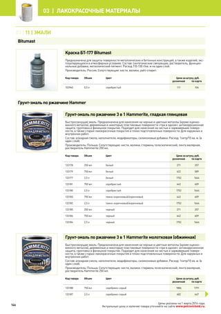 Краска БТ-177 Bitumast
Предназначена для защиты поверхности металлических и бетонных конструкций, а также изделий, экс-
плуатирующихся в атмосферных условиях. Состав: синтетические связующие, растворитель, функцио-
нальные добавки, металлический пигмент. Расход 110-130 г/кв. м на один слой.
Производитель: Россия. Сопутствующие: кисти, валики, уайт-спирит.
Код товара Объем Цвет Цена за штуку, руб.
розничная по карте
103940 0,5 л серебристый 111 104
Грунт-эмаль по ржавчине 3 в 1 Hammerite, гладкая глянцевая
Быстросохнущая эмаль. Предназначена для нанесения на черные и цветные металлы (кроме оцинко-
ванного металла), деревянные и некоторые пластиковые поверхности «три в одном»: антикоррозионная
защита, грунтовка и финишное покрытие. Подходит для нанесения на чистые и заржавевшие поверх-
ности, а также старые лакокрасочные покрытия и плохо подготовленные поверхности. Для наружных и
внутренних работ.
Состав: алкидная смола, наполнители, модификаторы, силиконовые добавки. Расход: 1литр/10 кв. м. (в
один слой).
Производитель: Польша. Сопутствующие: кисти, валики, стержень телескопический, лента малярная,
растворитель Hammerite 250 мл.
Код товара Объем Цвет Цена за штуку, руб.
розничная по карте
133178 250 мл белый 271 257
133179 750 мл белый 622 589
133177 2,5 л белый 1752 1664
133181 750 мл серебристый 642 609
133180 2,5 л серебристый 1752 1664
133183 750 мл темно-коричневый/коричневый 642 609
133182 2,5 л темно-коричневый/коричневый 1752 1664
133185 250 мл черный 271 257
133186 750 мл черный 642 609
133184 2,5 л черный 1752 1664
Грунт-эмаль по ржавчине 3 в 1 Hammerite молотковая (обжимная)
Быстросохнущая эмаль. Предназначена для нанесения на черные и цветные металлы (кроме оцинко-
ванного металла), деревянные и некоторые пластиковые поверхности «три в одном»: антикоррозионная
защита, грунтовка и финишное покрытие. Подходит для нанесения на чистые и заржавевшие поверх-
ности, а также старые лакокрасочные покрытия и плохо подготовленные поверхности. Для наружных и
внутренних работ.
Состав: алкидная смола, наполнители, модификаторы, силиконовые добавки. Расход: 1литр/10 кв. м. (в
один слой).
Производитель: Польша. Сопутствующие: кисти, валики, стержень телескопический, лента малярная,
растворитель Hammerite 250 мл.
Код товара Объем Цвет Цена за штуку, руб.
розничная по карте
133188 750 мл серебряно-серый 1886 1791
133187 2,5 л серебряно-серый 682 647
03 | 11 | Эмали
Bitumast
Грунт-эмаль по ржавчине Hammer
146
03 | лакокрасочные материалы
Цены указаны на 1 марта 2014 года.
Актуальные цены и наличие товара уточняйте на сайте www.petrovichstd.ru.
 