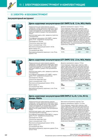 Katalog petrovichspb