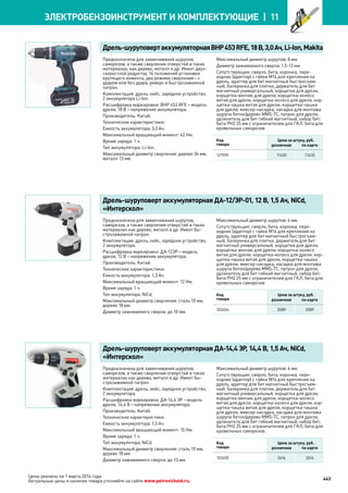 Katalog petrovichspb