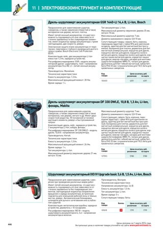 Katalog petrovichspb