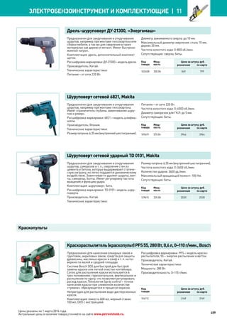 Katalog petrovichspb
