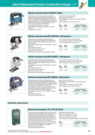 Katalog petrovichspb
