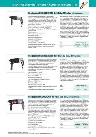 Katalog petrovichspb