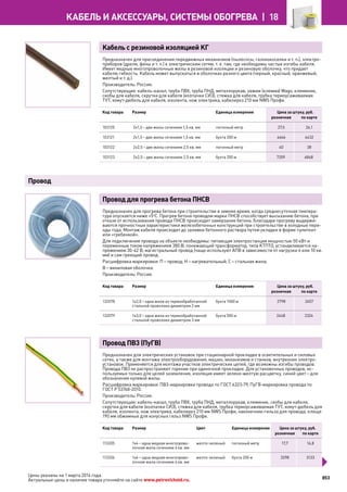 Katalog petrovichspb