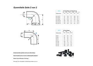 Gummiteile Seite 2 von 2
Bild 3 90 Grad Bögen mit Reduzierung
Teilenummer
CG 102 70 70 102 57 108 95
CG 102 76 76 102 57 108 95
CG 102 82 82 102 57 108 95
CG 130 102 102 130 67 117 105
CG 132 102 102 132 67 117 105
CG 152 133 133 152 83 131 127
Bild 4 90 Grad Bögen
Teilenummer
CG 57 57 80 45
CG 65 65 85 51
CG 70 70 85 57
CG 76 76 92 57
CG 102 102 97 67
CG 130 130 118 83
CG 132 132 118 83
CG 152 152 127 92
Schlauchschellen gehören nicht zum Lieferumfang !
Diese Produkte sind nur für die Luftansaugseite geeignet !
Weitere Anschlußmaße auf Anfrage !
Änderungen in den Leistungsdaten und Abmessungen behalten wir uns vor.
A in
mm
D in
mm
R in
mm
B in
mm
C in
mm
A in
mm
B
in mm
R
in mm
 