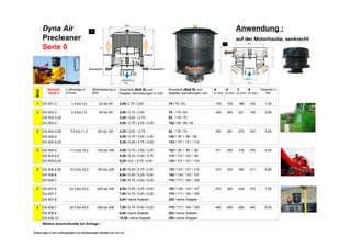 Anwendung :
auf der Motorhaube, senkrecht
Serie 0
Bild
1 DA 001-3 1,5 bis 3,5 22 bis 45 195 150 188 145 1,55
2 DA 003-3 3,5 bis 7,0 45 bis 90 348 264 221 199 2,85
DA 003-3,25
DA 003-4
2 DA 004-3,25 7,0 bis 11,0 90 bis 120 355 281 275 243 3,55
DA 004-4
DA 004-5,25
2 DA 005-4 11,0 bis 15,0 120 bis 165 371 293 316 276 4,60
DA 005-4,5
DA 005-5,25
2 DA 006-5,25 15,0 bis 22,0 165 bis 225 410 330 352 311 5,80
DA 006-6
DA 006-7
2 DA 007-6 22,0 bis 30,0 225 bis 300 470 380 424 370 7,50
DA 007-7
DA 007-8
2 DA 008-7 30,0 bis 40,0 298 bis 400 490 400 495 445 9,50
DA 008-8
DA 008-10
Änderungen in den Leistungsdaten und Abmessungen behalten wir uns vor.
Dyna Air
Precleaner
DynaAir
Serie 0
Luftmenge in
m³/min
Motorleistung in
KW
Anschluß (Maß B) und
Adapter Abmessungen in Zoll
Anschluß (Maß B) und
Adapter Abmeßungen mm
A
in mm
H
in mm
C
in mm
E
in mm
Gewicht in
KG
3,00/ 2,75 / 2,50 76 / 70 / 63
3,00 / 2,75 / 2,50 76 / 70 / 63
3,25 / 3,00 / 2,75 82 / 76 / 70
4,00 / 3,75 / 3,50 / 3,25 102 / 95 / 89 / 82
3,25 / 3,00 / 2,75 82 / 76 / 70
4,00 / 3,75 / 3,50 / 3,25 102 / 95 / 89 / 82
5,25 / 5,00 / 4,75 / 4,50 133 / 127 / 121 / 114
4,00 / 3,75 / 3,50 / 3,25 102 / 95 / 89 / 82
4,50 / 4,33 / 4,00 / 3,75 114 / 110 / 102 / 95
5,25 / 5,0 / 4,75 / 4,50 133 / 127 / 121 / 114
5,25 / 5,00 / 4,75 / 4,50 133 / 127 / 121 / 114
6,00 / 5,50 / 5,25 / 5,00 152 / 139 / 133 / 127
7,00 / 6,75 / 6,50 / 6,25 178 / 171 / 165 / 159
6,00 / 5,50 / 5,25 / 5,00 152 / 139 / 133 / 127
7,00 / 6,75 / 6,50 / 6,25 178 / 171 / 165 / 159
8,00 / keine Adapter 203 / keine Adapter
7,00 / 6,75 / 6,50 / 6,25 178 / 171 / 165 / 159
8,00 / keine Adapter 203 / keine Adapter
10,00 / keine Adapter 254 / keine Adapter
Weitere Anschlußmaße auf Anfrage !
 