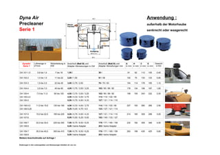 Anwendung :
außerhalb der Motorhaube
Serie 1 senkrecht oder waagerecht
DA 101-1,5 0,6 bis 1,4 7 bis 19 1,50 / 38 / 91 62 113 105 0,40
DA 102-2 1,0 bis 1,5 11 bis 22 102 70 133 123 0,60
DA 103-3 1,5 bis 3,5 22 bis 45 154 114 178 165 1,10
DA 104-4 3,5 bis 7,0 45 bis 90 178 134 199 187 1,60
DA 105-4 7,0 bis 11,0 90 bis 120 199 155 243 232 2,00
DA 105-4,5
DA 105-5
DA 106-4,5 11,0 bis 15,0 120 bis 165 207 150 280 266 2,50
DA 106-5,25
DA 107-5 15,0 bis 22,0 165 bis 225 214 160 309 298 3,00
DA 107-6
DA 108-7 22,0 bis 30,0 225 bis 300 232 192 359 348 4,00
DA 108-8
DA 109-7 30,0 bis 40,0 300 bis 410 263 199 435 425 5,60
DA 109-8
Änderungen in den Leistungsdaten und Abmessungen behalten wir uns vor.
Dyna Air
Precleaner
DynaAir
Serie 1
Luftmenge in
m³/min
Motorleistung in
KW
Anschluß (Maß B) und
Adapter Abmessungen in Zoll
Anschluß (Maß B) und
Adapter Abmeßungen mm
A
in mm
H
in mm
C
in mm
E
in mm
Gewicht
in KG
2,00 / 1,50 51 / 38
3,00 / 2,75 / 2,50 76 / 70 / 63
4,00 / 3,75 / 3,50 / 3,25 102 / 95 / 89 / 82
4,00 / 3,75 / 3,50 / 3,25 102 / 95 / 89 / 82
4,50 / 4,33 / 4,00 / 3,75 114 / 110 / 102 / 95
5,00 / 4,75 / 4,50 / 4,33 127 / 121 / 114 / 110
4,50 / 4,33 / 4,00 / 3,75 114 / 110 / 102 / 95
5,25 / 5,00 / 4,75 / 4,5 133 / 127 / 121 / 114
5,00 / 4,75 / 4,50 / 4,33 127 / 121 / 114 / 110
6,00 / 5,50 / 5,25 / 5,00 152 / 140 / 133 / 127
7,00 / 6,75 / 6,50 / 6,25 178 / 171 / 165 / 159
8,00 / keine Adapter 203 / keine Adapter
7,00 / 6,75 / 6,50 / 6,25 178 / 171 / 165 / 159
8,00 / keine Adapter 203 / keine Adapter
Weitere Anschlußmaße auf Anfrage !
 