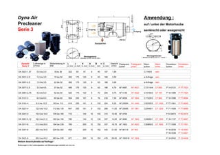Dyna Air Anwendung :
Precleaner auf / unter der Motorhaube
Serie 3 senkrecht oder waagerecht
DA 3021-1,57 0,5 bis 2,0 8 bis 38 322 55 97 9 40 157 1,90 C1145/5 nein
DA 3031-2,5 1,0 bis 3,5 15 bis 52 382 175 120 9 63 168 3,50 a.Anfrage nein
DA 3051-2,5 1,5 bis 3,5 22 bis 52 382 175 120 9 63 188 3,90 a.Anfrage nein
DA 3071-2,5 3,5 bis 4,5 37 bis 52 489 175 120 9 63 188 4,70 AF 4067 AF 4521 C13114/4 CF 600 P 14-0131 P 77-7523
DA 3081-2,75 4,5 bis 6,0 52 bis 60 520 175 120 9 70 204 5,75 AF 4135 AF 4522 C15165/3 CF 700 P 18-1089 P 77-7524
DA 3121-3 6,0 bis 8,0 60 bis 82 564 255 161 9 76 230 7,50 AF 4058 AF 1842 C17225/3 CF 800 P 18-1088 P 77-6694
DA 3181-4 8,0 bis 12,0 82 bis 112 616 255 161 9 102 254 9,20 AF 25064 AF 1840 C20325/2 CF 1000 P 77-1561 P 77-6695
DA 3221-4 12,0 bis 15,0 112 bis 135 647 255 161 9 102 288 11,00 AF 25065 AF 1841 C23440/1 CF 1200 P 77-1508 P 77-6696
DA 3241-4 15,0 bis 18,0 135 bis 160 710 - 140 10 102 310 13,50 AF 4754 P 53-9473 P 53-9474
DA 3261-5,12 18,0 bis 21,0 160 bis 194 780 - 140 10 130 337 14,50 AF 4060 AF 1843 C24650/1 CF 1300 P 18-1137 P 77-6697
DA 3311-6 21,0 bis 28,0 194 bis 239 785 - 200 10 152 337 16,70 AF 1802 AF 4523 C30850/2 CF 1600 P 77-1558 P 77-7551
DA 3351-6 28,0 bis 35,0 239 bis 283 800 - 200 10 152 420 21,00 AF 851 M AF 943 P 18-2039 P 13-0083
P 18-1039 P 11-4931
DA 3431-6 35,0 bis 43,0 283 bis 335 971 - 200 10 152 478 29,00 AF 1605 M AF 1604 P 18-2042 P 12-8408
Weitere Anschlußmaße auf Anfrage !
Änderungen in den Leistungsdaten und Abmessungen behalten wir uns vor.
DynaAir
Serie 3
Luftmenge in
m³/min
Motorleistung in
KW
L
in mm
J
in mm
K
in mm
A
in mm
B in
mm
C
in mm
Gewicht
in KG
Fleetguard
außen
Fleetguard
innen
Mann
außen
Mann
innen
Donaldson
außen
Donaldson
innen
 