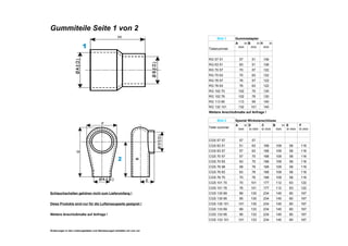 Gummiteile Seite 1 von 2
Bild 1 Gummiadapter
Teilenummer
RG 57 51 57 51 106
RG 63 51 63 51 106
RG 70 57 70 57 122
RG 70 63 70 63 122
RG 76 57 76 57 122
RG 76 63 76 63 122
RG 102 70 102 70 130
RG 102 76 102 76 130
RG 113 95 113 95 140
RG 132 101 132 101 140
Weitere Anschlußmaße auf Anfrage !
Bild 2 Spezial Winkelanschlüsse
Teile nummer
CGS 57 57 57 57
CGS 63 51 51 63 168 109 58 116
CGS 63 57 57 63 168 109 58 116
CGS 70 57 57 70 168 109 58 116
CGS 70 63 63 70 168 109 58 116
CGS 76 58 58 76 168 109 58 116
CGS 76 63 63 76 168 109 58 116
CGS 76 70 70 76 168 109 58 116
CGS 101 70 70 101 177 112 63 122
CGS 101 76 76 101 177 112 63 122
Schlauchschellen gehören nicht zum Lieferumfang ! CGS 130 89 89 130 234 145 80 167
CGS 130 95 95 130 234 145 80 167
Diese Produkte sind nur für die Luftansaugseite geeignet ! CGS 130 101 101 130 234 145 80 167
CGS 133 89 89 133 234 145 80 167
Weitere Anschlußmaße auf Anfrage ! CGS 133 95 95 133 234 145 80 167
CGS 133 101 101 133 234 145 80 167
Änderungen in den Leistungsdaten und Abmessungen behalten wir uns vor.
A in
mm
B in
mm
H in
mm
A in
mm
D
in mm
C
in mm
B in
mm
E
in mm
F
in mm
 