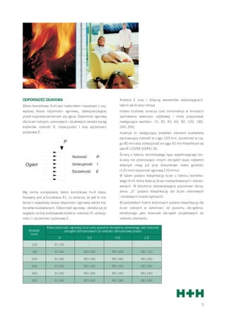 beton-kom-rkowy-h-h-katalog-produkt-w-tlma-2009-pdf