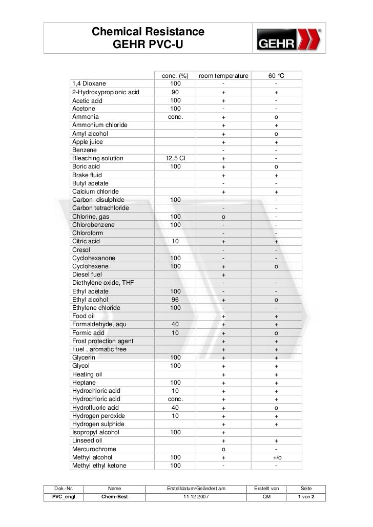 Katalog Pvc U Gehr
