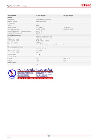 100
2020-V1
Technical data MP100A (analog) MP400A (analog)
General
Parameters Humidity and temperature
Housing material Polyoxymethylene
IP protection IP65
Weight 120 g
Supply voltage 4.8…30 VDC 10...30 VDC
Current consumption 4 mA at 4.8 VDC 50 mA at 10 VDC
Range of application / Storage conditions -40...85 °C
Cable length compensation Up to 99 m
Humidity measurement
Sensor ROTRONIC HYGROMER® IN-1
Measurement range 0..100 %RH
Accuracy at 0...30 °C 10…95 %RH: ±1.5 %RH
Long-term stability 1 %RH/year
Response time 15 s τ63 (63 % of a jump 35…80 %RH) without filter
Temperature measurement
Sensor Pt100 1/3 Class B
Measurement range -50...100 °C
Accuracy at 0...30 °C ±0.3 K
Response time 15 s τ63
Analog output
Current N/A 0(4)…20 mA
Voltage 0…1 V N/A
Digital output
N/A
Applications Meteorology
 