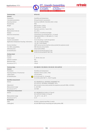110
2020-V1
Technical data HF520-EX
General
Parameters Humidity and temperature
Calculated parameters All psychrometric parameters
Housing material Aluminum (DIN EN 1706 EN AC-AlSi 12 (Fe))
IP protection IP66
Weight Wall version: 1,030 g
Duct version: 1,140 g
Startup time Standard cold 60 s / warm 30 s
Measurement interval 20…240 s
Display Optional, LCD without backlight
Electrical connections Connections: Ex-e terminals (0.2…2.5 mm2)
Cable gland: M16 x 1.5 (Ø cable 4.5…7 mm)
Power supply 10...28 VDC
Current consumption 2x24 mA startup / 2x20 mA operation
Application temperature housing / electronics -40…60 °C without display
-10…60 °C with display
Service interface UART internal service interface (only outside the explosive zone)
CE / EMC compatibility EMC Directive 2014/30/EU
ATEX directives 2014/34/EU (ATEX)
EX identification II 2(1) G Ex eb mb [ia Ga] IIC T5 Gb
II 2(1) D Ex tb [ia Da] IIIC T80°C Db
Analog output
Number 2
Current 4…20 mA, two-core
Galvanic isolation Yes
Maximum load 500 Ω
Accuracy at 23 °C 20 µA
Technical data HC2-SM-EX / HC2-IM-EX / HC2-IE-EX / HC2-LDP-EX
General
Parameters Humidity and temperature
Housing material / IP protection Stainless steel (1.4301) / IP66
Cable probes 2/5/10 meters
EX identification II 1/2 G Ex ia IIC T5...T4 Ga/Gb
II 1/2 D Ex ia IIIC T80 °C ...T110 °C Da/Db
Humidity measurement
Sensor HC2-SM/IM/IE-EX: ROTRONIC HYGROMER®
IN-1
HC2-LDP-EX: ROTRONIC HYGROMER®
LDP-1
Adjustment Not via device menu (only outside the explosive zone with HW4 + AC3001)
Measurement range 0…100 %RH
Accuracy at 23 °C 0.8 %RH
Temperature measurement
Sensor HC2-SM/IM/IE-EX: Pt100 1/3 Class B
HC2-LDP-EX: Pt1000 1/3 Class B
Measurement range -40…60 °C / -40...85 °C
Accuracy at 23 °C 0.1 K
Accessories
Filter SP-FN15, sintered steel filter (1.4401)
Cable gland AC1301-MEX for duct mounting and cable probes (IM)
Applications ATEX
 
