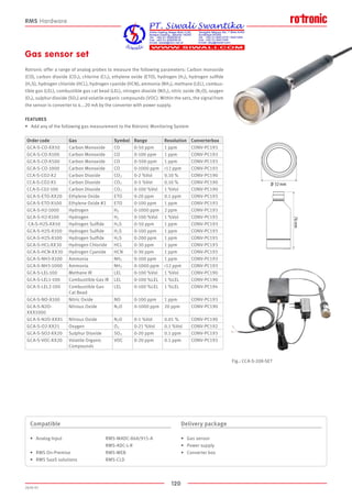 120
2020-V1
76 mm
Ø 32 mm
Gas sensor set
Rotronic offer a range of analog probes to measure the following parameters: Carbon monoxide
(CO), carbon dioxide (CO2), chlorine (Cl2), ethylene oxide (ETO), hydrogen (H2), hydrogen sulfide
(H2S), hydrogen chloride (HCL), hydrogen cyanide (HCN), ammonia (NH3), methane (LEL), combus-
tible gas (LEL), combustible gas cat bead (LEL), nitrogen dioxide (NO2), nitric oxide (N2O), oxygen
(O2), sulphur dioxide (SO2) and volatile organic compounds (VOC). Within the sets, the signal from
the sensor is converter to 4...20 mA by the converter with power supply.
FEATURES
•	 Add any of the following gas measurement to the Rotronic Monitoring System
Compatible
•	 Analog Input			 RMS-MADC-868/915-A
					 RMS-ADC-L-R
•	 RMS On-Premise 			 RMS-WEB			
•	 RMS SaaS solutions 		 RMS-CLD
Delivery package
•	 Gas sensor
•	 Power supply
•	 Converter box
RMS Hardware
Fig.: CCA-S-20X-SET
Order code Gas Symbol Range Resolution Converterbox
GCA-S-CO-XX50 Carbon Monoxide CO 0-50 ppm 1 ppm CONV-PC193
GCA-S-CO-X100 Carbon Monoxide CO 0-100 ppm 1 ppm CONV-PC193
GCA-S-CO-X500 Carbon Monoxide CO 0-500 ppm 1 ppm CONV-PC193
GCA-S-CO-1000 Carbon Monoxide CO 0-1000 ppm 12 ppm CONV-PC193
CCA-S-CO2-X2 Carbon Dioxide CO2 0-2 %Vol 0.10 % CONV-PC190
CCA-S-CO2-X5 Carbon Dioxide CO2 0-5 %Vol 0.10 % CONV-PC190
CCA-S-C02-100 Carbon Dioxide CO2 0-100 %Vol 1 %Vol CONV-PC190
GCA-S-ETO-XX20 Ethylene Oxide ETO 0-20 ppm 0.1 ppm CONV-PC193
GCA-S-ETO-X100 Ethylene Oxide #2 ETO 0-100 ppm 1 ppm CONV-PC193
GCA-S-H2-1000 Hydrogen H2 0-1000 ppm 2 ppm CONV-PC193
GCA-S-H2-X100 Hydrogen H2 0-100 %Vol 1 %Vol CONV-PC193
CA-S-H2S-XX50 Hydrogen Sulfide H2S 0-50 ppm 1 ppm CONV-PC193
GCA-S-H2S-X100 Hydrogen Sulfide H2S 0-100 ppm 1 ppm CONV-PC193
GCA-S-H2S-X100 Hydrogen Sulfide H2S 0-200 ppm 1 ppm CONV-PC193
GCA-S-HCL-XX30 Hydrogen Chloride HCL 0-30 ppm 1 ppm CONV-PC193
GCA-S-HCN-XX30 Hydrogen Cyanide HCN 0-30 ppm 1 ppm CONV-PC193
GCA-S-NH3-X100 Ammonia NH3 0-100 ppm 1 ppm CONV-PC193
GCA-S-NH3-1000 Ammonia NH3 0-1000 ppm 12 ppm CONV-PC193
GCA-S-LEL-100 Methane IR LEL 0-100 %Vol 1 %Vol CONV-PC190
GCA-S-LEL1-100 Combustible Gas IR LEL 0-100 %LEL 1 %LEL CONV-PC190
GCA-S-LEL2-100 Combustible Gas
Cat Bead
LEL 0-100 %LEL 1 %LEL CONV-PC194
GCA-S-NO-X100 Nitric Oxide NO 0-100 ppm 1 ppm CONV-PC193
GCA-S-N2O-
XXX1000
Nitrous Oxide N2O 0-1000 ppm 20 ppm CONV-PC190
GCA-S-N2O-XXX1 Nitrous Oxide N2O 0-1 %Vol 0.01 % CONV-PC190
GCA-S-O2-XX21 Oxygen O2 0-21 %Vol 0.1 %Vol CONV-PC192
GCA-S-SO2-XX20 Sulphur Dioxide SO2 0-20 ppm 0.1 ppm CONV-PC193
GCA-S-VOC-XX20 Volatile Organic
Compounds
VOC 0-20 ppm 0.1 ppm CONV-PC193
 