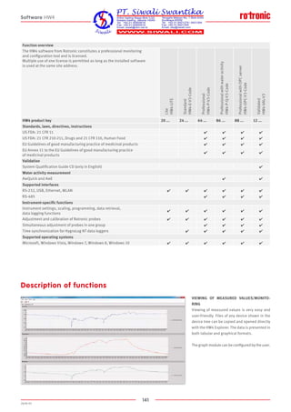141
2020-V1
Description of functions
VIEWING OF MEASURED VALUES/MONITO-
RING
Viewing of measured values is very easy and
user-friendly. Files of any device shown in the
device tree can be copied and opened directly
with the HW4 Explorer. The data is presented in
both tabular and graphical formats.
The graph module can be configured by the user.
Function overview
The HW4 software from Rotronic constitutes a professional monitoring
and configuration tool and is licensed.
Multiple use of one license is permitted as long as the installed software
is used at the same site address.
Lite
HW4-LITE
Standard
HW4-E-V3-Code
Professional
HW4-P-V3-Code
Professionalwithwateractivity
HW4-P-Q-V3-Code
ProfessionalwithOPCserver
HW4-OPC-V3-Code
Validated
HW4-VAL-V3
HW4 product key 20 ... 24 ... 64 ... 86 ... 88 ... 12 ...
Standards, laws, directives, instructions
US FDA: 21 CFR 11
US FDA: 21 CFR 210-211, Drugs and 21 CFR 110, Human Food
EU Guidelines of good manufacturing practice of medicinal products
EU Annex 11 to the EU Guidelines of good manufacturing practice
of medicinal products
Validation
System Qualification Guide CD (only in English)
Water activity measurement
AwQuick and AwE
Supported interfaces
RS-232, USB, Ethernet, WLAN
RS-485
Instrument-specific functions
Instrument settings, scaling, programming, data retrieval,
data logging functions
Adjustment and calibration of Rotronic probes
Simultaneous adjustment of probes in one group
Time synchronization for HygroLog NT data loggers
Supported operating systems
Microsoft, Windows Vista, Windows 7, Windows 8, Windows 10
Software HW4
 