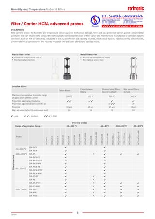 15
2020-V1
Filter / Carrier HC2A advanced probes
DESCRIPTION
Filter carriers protect the humidity and temperature sensors against mechanical damage. Filters act as a protective barrier against contaminants/
pollutants that can influence the sensor. When choosing the correct combination of filter carrier and filter there are many factors to consider. Specific
conditions such as high air velocities, pollutants in the air, disinfection and cleaning routines, mechanical impacts, high bioactivity, condensation,
airborne chemical contaminants and required response time are some of the many considerations.
Plastic filter carrier Metal filter carrier
•	 Maximum temperature 100 °C
•	 Mechanical protection
•	 Maximum temperature 200 °C
•	 Mechanical protection
Overview filters
Teflon filters
Polyethylene
filters
Sintered steel filters
(stainless steel)
Wire mesh filters
(metal)
Maximum temperature (consider range
of application of filter carrier)
200 °C 100 °C 200 °C 200 °C
Protection against particulates ✔ ✔ ✔ ✔ ✔ ✔
Protection against abrasives in the air ✔ ✔ ✔ ✔
Pore size 10 µm 40 µm 25 µm 10 µm
Max. air velocity [m/s] (continuous load) 50 50 70 50
Overview probes
Range of application (temp.) -50…100 °C -40…85°C -100…200°C -50…120°C
Filterscarriers
Probe
HC2A-S
HC2A-S3
HC2A-S-I
HC2A-S3-I
HC2A-SH
HC2A-S3H
HC2A-S-HH
HC2A-S3-HH
HC2A-SM
HC2A-SM-HH
XD33A-S3X
XD33A-S3X-I
HC2A-ICxxx
HC2A-ICxxx-I
HC2A-IMxxx
HC2A-IExxx
HC2A-ICxxx-HH
-50…100 °C
SPA-PCB ✔ ✔
SPA-PCW ✔ ✔
-100…200°C SPA-SS ✔ ✔ ✔ ✔ ✔
-50…100 °C
SPA-PCB-PE ✔ ✔
SPA-PCB-PTFE ✔ ✔
SPA-PCB-WM ✔ ✔
SPA-PCW-PE ✔ ✔
SPA-PCW-PTFE ✔ ✔
SPA-PCW-WM ✔ ✔
SPA-SS-PE ✔ ✔ ✔
SPA-PE ✔ ✔ ✔
-100…200°C
SPA-SS-PTFE ✔ ✔ ✔ ✔ ✔
SPA-SS-WM ✔ ✔ ✔ ✔ ✔
SPA-SSS ✔ ✔ ✔ ✔ ✔
SPA-WM ✔ ✔ ✔ ✔ ✔
SPA-PTFE ✔ ✔ ✔ ✔ ✔
✔ = low	 ✔ ✔ = medium	 ✔ ✔ ✔ = high
Humidity and Temperature Probes  Filters
 