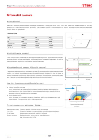 159
2020-V1
P P P (hPa)
p =
F
A
F
A
Flow
Temperature-sensitive
resistors
Heating element
Differential pressure
Absolute pressure
Positive pressure
Negative pressure
Differential pressure
What is pressure?
Pressure is the physical measurement of force per unit area and is often given in the SI unit Pascal [Pa]. Other units of measurement are also very
widely used in pressure measurement technology. The automatic baseline correction means the sensors require no further calibration if they are
used in indoor air applications.
Conversion table
What is differential pressure?
Three different types of pressure are generally considered in pressure measurement technology:
absolute pressure, relative pressure and differential pressure. Differential pressure is the drop in
pressure between two spaces with different absolute pressures.
Where does Rotronic measure differential pressure?
Cleanrooms, i.e. environments in which a very low level of contamination may prevail, are pressurized
slightly. This positive pressure guarantees controlled removal of dirt particles from the room. To
monitor this positive pressure, one needs pressure transmitters with a very high measuring accuracy
and a very low pressure measurement range. Rotronic offers such instruments.
How does Rotronic measure differential pressure?
•	 Thermal mass flow principle
	 In this measurement technique, a heating element is placed between two temperature 		
	 sensitive resistors. Due to a gas flow, the temperature profile is moved towards one of the 		
	 resistors, which can be measured and evaluated.
•	 Strain gauge principle
	 In this technique the pressure is converted into a force, which stretches a diaphragm and
	 is measured by a piezo-resistive MEMS diaphragm sensor.
Pressure measurement technology – Glossary
Measurement range:	 Pressure range in which the sensor can measure
Full scale: 	 Difference between the maximum and minimum measured pressure
% Full scale: 	 Measurement deviation in relation to full scale
System pressure:	 Ambient pressure (often given as relative pressure,
			 e.g. air pressure: 1013 hPa)
Theory Measurement parameters: fundamentals
bar mbar psi atm
1.00 1,000.00 14.50 0.987
Pa hPa kPa MPa
100,000.00 1,000.00 100.00 0.10
mmH2O inchH2O mmHg inchHg
10,197.16 401.46 750.06 29.53
 
