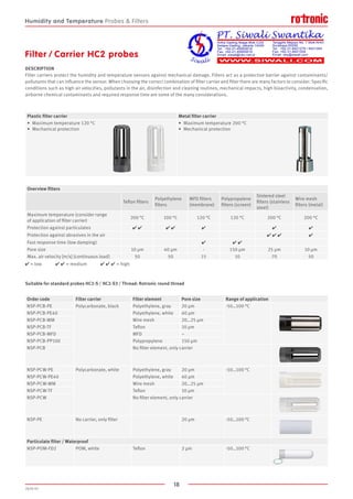18
2020-V1
Filter / Carrier HC2 probes
DESCRIPTION
Filter carriers protect the humidity and temperature sensors against mechanical damage. Filters act as a protective barrier against contaminants/
pollutants that can influence the sensor. When choosing the correct combination of filter carrier and filter there are many factors to consider. Specific
conditions such as high air velocities, pollutants in the air, disinfection and cleaning routines, mechanical impacts, high bioactivity, condensation,
airborne chemical contaminants and required response time are some of the many considerations.
✔ = low	 ✔ ✔ = medium	 ✔ ✔ ✔ = high
Plastic filter carrier Metal filter carrier
•	 Maximum temperature 120 °C
•	 Mechanical protection
•	 Maximum temperature 200 °C
•	 Mechanical protection
Overview filters
Teflon filters
Polyethylene
filters
MFD filters
(membrane)
Polypropylene
filters (screen)
Sintered steel
filters (stainless
steel)
Wire mesh
filters (metal)
Maximum temperature (consider range
of application of filter carrier)
200 °C 100 °C 120 °C 120 °C 200 °C 200 °C
Protection against particulates ✔ ✔ ✔ ✔ ✔ ✔ ✔
Protection against abrasives in the air ✔ ✔ ✔ ✔
Fast response time (low damping) ✔ ✔ ✔
Pore size 10 µm 40 µm - 150 µm 25 µm 10 µm
Max. air velocity [m/s] (continuous load) 50 50 15 10 70 50
Suitable for standard probes HC2-S / HC2-S3 / Thread: Rotronic round thread
Order code Filter carrier Filter element Pore size Range of application
NSP-PCB-PE Polycarbonate, black Polyethylene, gray 20 µm -50…100 °C
NSP-PCB-PE40 Polyethylene, white 40 µm
NSP-PCB-WM Wire mesh 20…25 µm
NSP-PCB-TF Teflon 10 µm
NSP-PCB-MFD MFD −
NSP-PCB-PP100 Polypropylene 150 µm
NSP-PCB No filter element, only carrier
NSP-PCW-PE Polycarbonate, white Polyethylene, gray 20 µm -50…100 °C
NSP-PCW-PE40 Polyethylene, white 40 µm
NSP-PCW-WM Wire mesh 20…25 µm
NSP-PCW-TF Teflon 10 µm
NSP-PCW No filter element, only carrier
NSP-PE No carrier, only filter 20 µm -50…100 °C
Particulate filter / Waterproof
NSP-POM-FD2 POM, white Teflon 2 µm -50…100 °C
Humidity and Temperature Probes  Filters
 