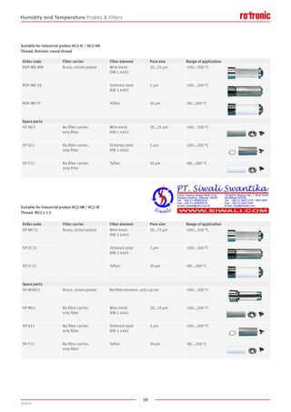 19
2020-V1
Suitable for industrial probes HC2-IC / HC2-HK
Thread: Rotronic round thread
Suitable for industrial probes HC2-IM / HC2-IE
Thread: M12 x 1.5
Order code Filter carrier Filter element Pore size Range of application
NSP-ME-WM Brass, nickel-plated Wire mesh
DIN 1.4401
20…25 µm -100...200 °C
NSP-ME-SS Sintered steel
DIN 1.4401
5 µm -100...200 °C
NSP-ME-TF Teflon 10 µm -80...200 °C
Spare parts
SP-M15 No filter carrier,
only filter
Wire mesh
DIN 1.4401
20…25 µm -100...200 °C
SP-S15 No filter carrier,
only filter
Sintered steel
DIN 1.4401
5 µm -100...200 °C
SP-T15 No filter carrier,
only filter
Teflon 10 µm -80...200 °C
Order code Filter carrier Filter element Pore size Range of application
SP-MC15 Brass, nickel-plated Wire mesh
DIN 1.4401
20…25 µm -100...200 °C
SP-SC15 Sintered steel
DIN 1.4401
5 µm -100...200 °C
SP-TC15 Teflon 10 µm -80...200 °C
Spare parts
SP-MSB15 Brass, nickel-plated No filter element, only carrier -100...200 °C
SP-M15 No filter carrier,
only filter
Wire mesh
DIN 1.4401
20…25 µm -100...200 °C
SP-S15 No filter carrier,
only filter
Sintered steel
DIN 1.4401
5 µm -100...200 °C
SP-T15 No filter carrier,
only filter
Teflon 10 µm -80...200 °C
Humidity and Temperature Probes  Filters
 