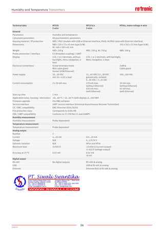 36
2020-V1
Technical data HF520
2-wire
HF53/4/x
3-wire
HF56x, mains voltage 4-wire
General
Parameters Humidity and temperature
Calculated parameters All psychrometric parameters
Housing material / IP protection ABS / IP65 (models with USB or Ethernet interface, IP40), Al/IP65 (also with Ethernet interface)
Dimensions ABS: 129 x 72 x 45 mm (type D/W)
Al: 160 x 100 x 61 mm
192 x 102 x 52 mm (type D/W)
Weight ABS: 220 g ABS: 220 g, Al: 750 g ABS: 500 g
Probe connection / Interface E2 (threaded coupling) / UART
Display LCD, 1 or 2 decimals, without
backlight, menu navigation, 4
keys
LCD, 1 or 2 decimals, with backlight,
Menu navigation, 4 keys
Electrical connections Screw terminals inside
M16 cable gland
Socket (USB/Ethernet)
2xM16
Cable gland
Power supply 10...28 VDC
min 10 + 0.02 x load
15…40 VDC/12…28 VDC
galvanically. isolated
9…36 VDC / 7…24 VAC
100…240 VAC
Current consumption 2 x 20 mA max. 270 mA max.
(without Ethernet)
420 mA max.
(with Ethernet)
30 mA max.
(without Ethernet)
45 mA max.
(with Ethernet)
Start-up time 1 min
Application temp. housing / electronics -40...60 °C / -10...60 °C (with display), 0...100 %RH
Firmware upgrade Via HW4 software
Service interface UART service interface (Universal Asynchronous Receiver Transmitter)
CE / EMC compatibility EMC Directive 2014/30/EU
Fire protection class Corresponds to UL94-HB
FDA / GMP compatibility Conforms to 21 CFR Part 11 and GAMP5
Humidity measurement
Humidity measurement Probe dependent)
Temperature measurement
Temperature measurement Probe dependent
Analog output
Number 2
Current 4…20 mA 0/4…20 mA
Voltage N/A 0…1/5/10 V
Galvanic isolation N/A HF54 and HF56
Maximum load 2x500 Ω ≤2x500 Ω (current output)
≥1 kΩ/V (voltage output)
Accuracy at 23 °C 0.02 mA 0.02 mA
10 mV
Digital output
RS-485 No digital outputs RS-485  analog
USB USB  RS-485  analog
Ethernet Ethernet RJ45  RS-485  analog
Humidity and Temperature Transmitters
 